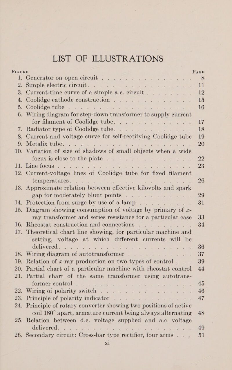 FIGURE 1. Generator on open cireuit . 2. Simple electric circuit. 3. Current-time curve of a simple a.c. orci. 4. Coolidge cathode construction . 5. Coolidge tube . 6. Wiring diagram for step- Rion ienueiormon A Aipply: enerent for filament of Coolidge tube. 7. Radiator type of Coolidge tube. ee. 8. Current and voltage curve for SE cer ine: Goohdes ibe 9. Metalix tube. 10. Variation of size of shadoue an nail bbicets when: a Eade focus is close to the plate . 11. Line focus . 12. Current-voltage nes ‘of Coolidve ibe: oe Beed flaw temperatures. 13. Approximate relation Perea efiective kilovolte ane oe gap for moderately blunt points . 14. Protection from surge by use of a lamp . 15. Diagram showing consumption of voltage by primary Gi x- ray transformer and series resistance for a particular case 16. Rheostat construction and connections . 17. Theoretical chart line showing, for particular ihachine ana setting, voltage at which different currents will be delivered. ea 18. Wiring diagram of iutsteanatoem er ; 19. Relation of z-ray production on two types of control. 20. Partial chart of a particular machine with rheostat control 21. Partial chart of the same transformer using autotrans- former control . Nae 22. Wiring of polarity satel 23. Principle of polarity indicator . 24. Principle of rotary converter showing ae Pocione ef eee coil 180° apart, armature current being always alternating 25. Relation between d.c. voltage supplied and a.c. voltage delivered . ee 26. Secondary circuit: Crome bax eae faCnioN one arms . xl PAGE sa 12 15 16 17 18 19 20 22 23 26 29 31 33 34 36 37 39 44 45 46 47 48 49 51