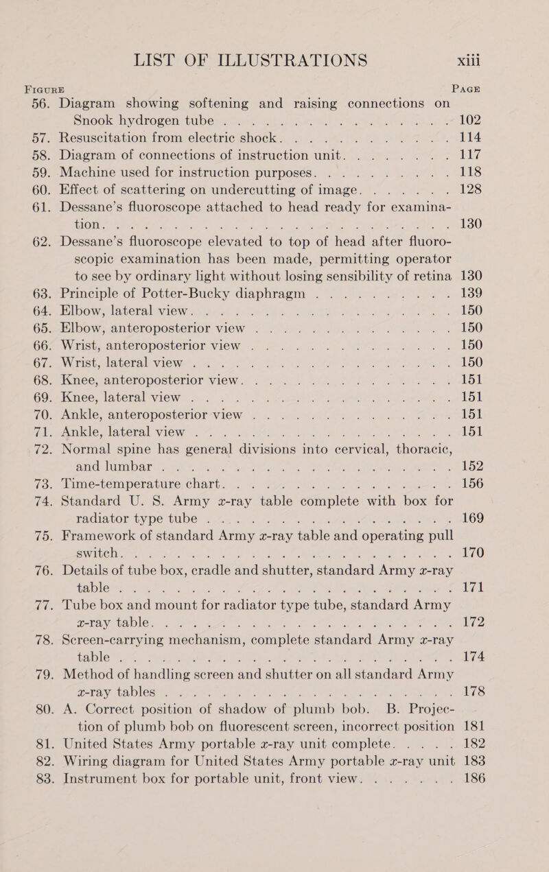 Diagram showing softening and raising connections on Snook hydrogen tube . : Resuscitation from electric shock. Diagram of connections of instruction unit. Machine used for instruction purposes. Effect of scattering on undercutting of image. ; Dessane’s fluoroscope attached to head ready for examina- tion. Dessane’s Riotoroone clewaged Re om al ont afiee ie scopic examination has been made, permitting operator to see by ordinary light without losing sensibility of retina Principle of Potter-Bucky diaphragm . Elbow, lateral view. or Elbow, anteroposterior view . Wrist, anteroposterior view . Wrist, lateral view . Knee, anteroposterior view. Knee, lateral view . Ankle, anteroposterior view . Ankle, lateral view . Normal spine has general divisions: take seumieal: frorser, and lumbar . Time-temperature ae 799) Standard U. 8S. Army gz-ray table eomplote wih ox for radiator type tube . ae Framework of standard Army x-ray table aed operate pal switch. ee Details of tube box, endl anid anetce: ataedand Armee x-ray table . Tube box and ifount ioe radiator ‘une fale, ataailagtl Army x-ray table. : Screen-carrying ieaanisin, complet standacd Age x-ray table . Method of handling. screen and shitter: on all dtandeed ee x-ray tables . A. Correct position of ahadaae of hint Bobs. B. Proje: tion of plumb bob on fluorescent screen, incorrect position United States Army portable z-ray unit complete. Wiring diagram for United States Army portable z-ray anit Instrument box for portable unit, front view. PAGE 117 130 130 150 150 151 156 169 170 171 172 174 178 181 182 183 186