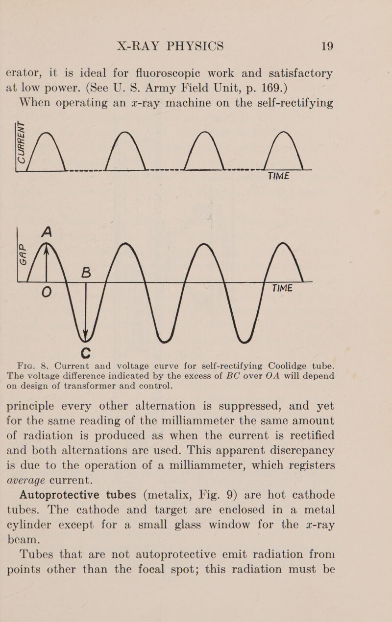 erator, it is ideal for fluoroscopic work and satisfactory at low power. (See U. 8S. Army Field Unit, p. 169.) When operating an x-ray machine on the self-rectifying CURRENT t t 1 a i 1 t TIME  principle every other alternation is suppressed, and yet for the same reading of the milliammeter the same amount of radiation is produced as when the current is rectified and both alternations are used. This apparent discrepancy is due to the operation of a milliammeter, which registers average current. Autoprotective tubes (metalix, Fig. 9) are hot cathode tubes. The cathode and target are enclosed in a metal cylinder except for a small glass window for the z-ray beam. | Tubes that are not autoprotective emit radiation from points other than the focal spot; this radiation must be