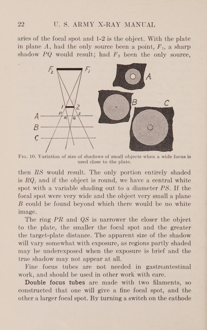 aries of the focal spot and 1-2 is the object. With the plate in plane A, had the only source been a point, /;, a sharp shadow PQ would result; had /, been the only source,  Fic. 10. Variation of size of shadows of small objects when a wide focus is used close to the plate. then RS would result. The only portion entirely shaded is RQ, and if the object is round, we have a central white spot with a variable shading out to a diameter PS. If the focal spot were very wide and the object very small a plane B could be found beyond which there would be no white image. The ring PR and QS is narrower the closer the object to the plate, the smaller the focal spot and the greater the target-plate distance. The apparent size of the shadow will vary somewhat with exposure, as regions partly shaded may be underexposed when the exposure is brief and the true shadow may not appear at all. Fine focus tubes are not needed in gastrointestinal work, and should be used in other work with care. Double focus tubes are made with two filaments, so constructed that one will give a fine focal spot, and the other a larger focal spot. By turning a switch on the cathode