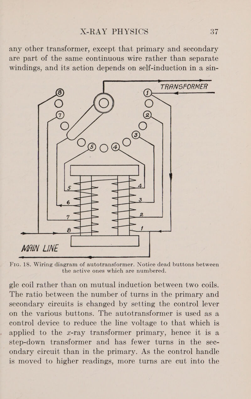any other transformer, except that primary and secondary are part of the same continuous wire rather than separate windings, and its action depends on self-induction in a sin- TRANSFORMER Bae ee ee ioe eee pak TE eee ae ee tes OE tee fleet ies Sie age  MHIN LINE Fic. 18. Wiring diagram of autotransformer. Notice dead buttons between the active ones which are numbered. gle coil rather than on mutual induction between two coils. The ratio between the number of turns in the primary and secondary circuits is changed by setting the control lever on the various buttons. The autotransformer is used as a control device to reduce the line voltage to that which is applied to the x-ray transformer primary, hence it is a step-down transformer and has fewer turns in the sec- ondary circuit than in the primary. As the control handle is moved to higher readings, more turns are cut into the