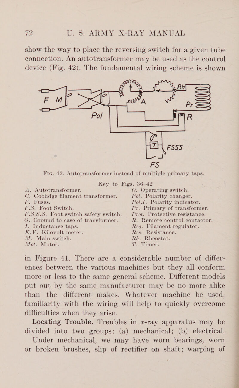 show the way to place the reversing switch for a given tube connection. An autotransformer may be used as the control device (Fig. 42). The fundamental wiring scheme is shown ee Po Key to Figs. 36-42 A. Autotransformer. O. Operating switch. C’. Coolidge filament transformer. Pol. Polarity changer. F. Fuses. Pol.I. Polarity indicator. F.S. Foot Switch. Pr. Primary of transformer. F.S.S.S. Foot switch safety switch. Prot. Protective resistance. G. Ground to case of transformer. R. Remote control contactor. I. Inductance taps. Reg. Filament regulator. K.V. Kilovolt meter. Res. Resistance. M. Main switch. Rh. Rheostat. Mot. Motor. T.. Timer: in Figure 41. There are a considerable number of differ- ences between the various machines but they all conform more or less to the same general scheme. Different models put out by the same manufacturer may be no more alike than the different makes. Whatever machine be used, familiarity with the wiring will help to quickly overcome difficulties when they arise. Locating Trouble. Troubles in x-ray apparatus may be divided into two groups: (a) mechanical; (b) electrical. Under mechanical, we may have worn bearings, worn or broken brushes, slip of rectifier on shaft; warping of
