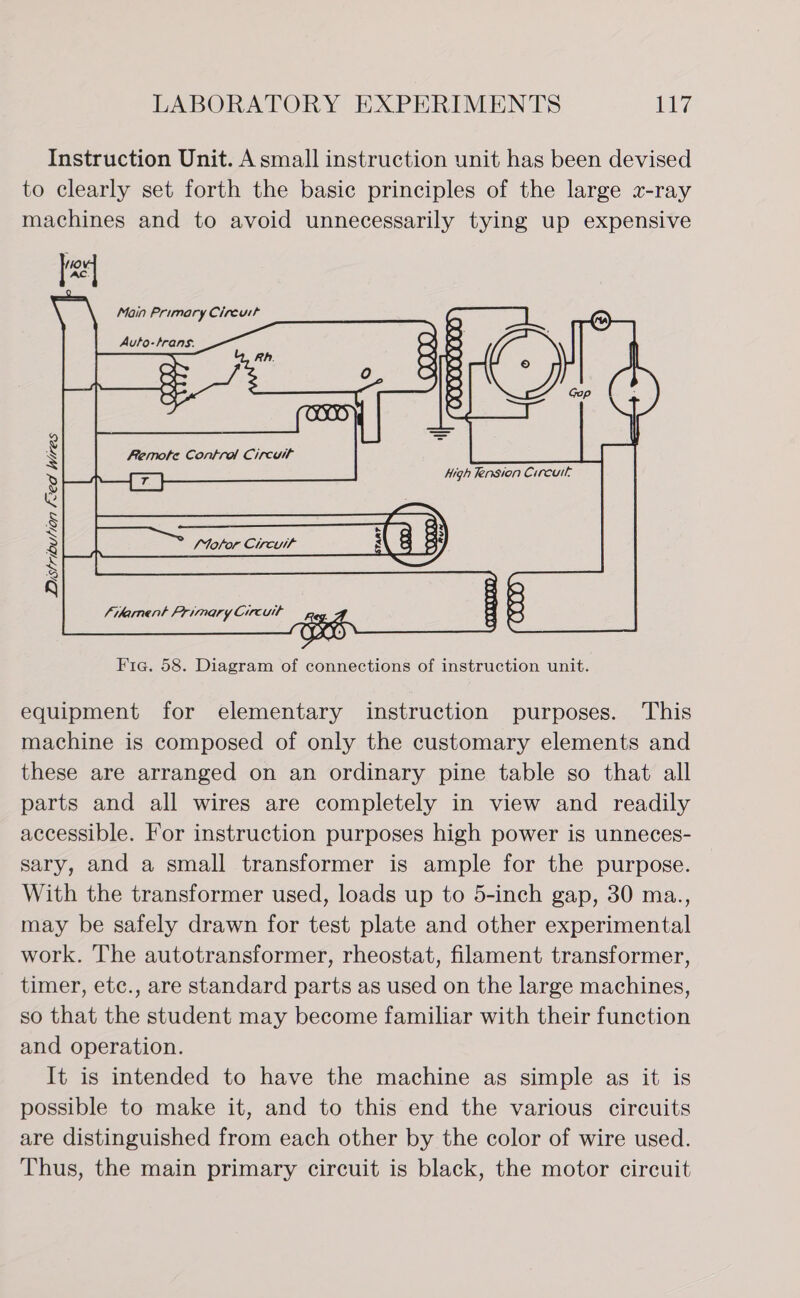 Instruction Unit. A small instruction unit has been devised to clearly set forth the basic principles of the large x-ray machines and to avoid unnecessarily tying up expensive ha  Main Primary Cireutt Auto-trans. Distribution (eed Wires equipment for elementary instruction purposes. This machine is composed of only the customary elements and these are arranged on an ordinary pine table so that all parts and all wires are completely in view and readily accessible. For instruction purposes high power is unneces- sary, and a small transformer is ample for the purpose. With the transformer used, loads up to 5-inch gap, 30 ma., may be safely drawn for test plate and other experimental work. The autotransformer, rheostat, filament transformer, timer, etc., are standard parts as used on the large machines, so that the student may become familiar with their function and operation. It is intended to have the machine as simple as it is possible to make it, and to this end the various circuits are distinguished from each other by the color of wire used. Thus, the main primary circuit is black, the motor circuit