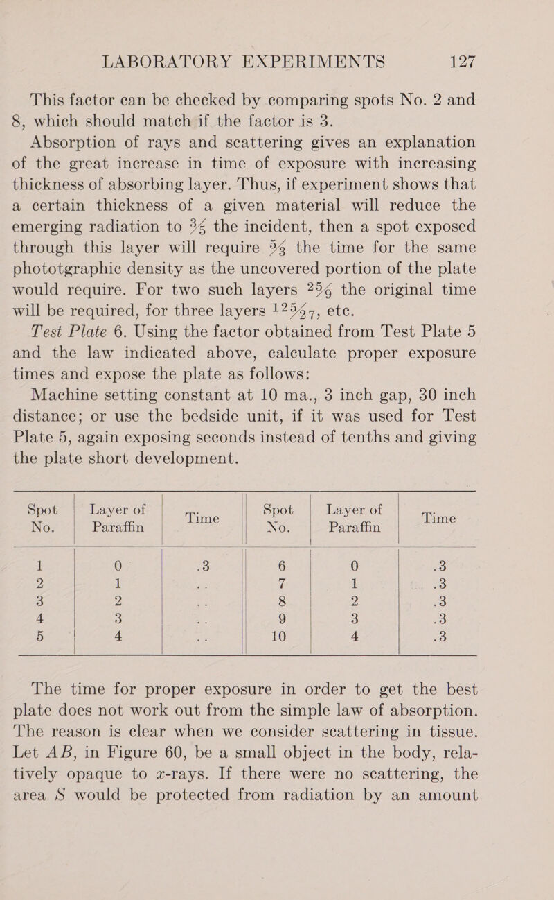 This factor can be checked by comparing spots No. 2 and 8, which should match if the factor is 3. Absorption of rays and scattering gives an explanation of the great increase in time of exposure with increasing thickness of absorbing layer. Thus, if experiment shows that a certain thickness of a given material will reduce the emerging radiation to °¢ the incident, then a spot exposed through this layer will require °3 the time for the same phototgraphic density as the uncovered ponies of the plate would require. For two such ee 256 the original time will be required, for three layers 12547, ee Test Plate 6. Using the factor nie | from Test Plate 5 and the law indicated above, calculate proper exposure times and expose the plate as follows: Machine setting constant at 10 ma., 3 inch gap, 30 inch distance; or use the bedside unit, if it was used for Test Plate 5, again exposing seconds instead of tenths and giving the plate short development.   Spot | Layer of ; Spot Layer of No. Paraffin ee gi N. O. Parafimn =e 1 0 3 6 0 3 2 1 7 1 3 3 2 8 2 5 4 3 9 3 3 5 4 10 4 3       The time for proper exposure in order to get the best plate does not work out from the simple law of absorption. The reason is clear when we consider scattering in tissue. Let AB, in Figure 60, be a small object in the body, rela- tively opaque to z-rays. If there were no scattering, the area S would be protected from radiation by an amount