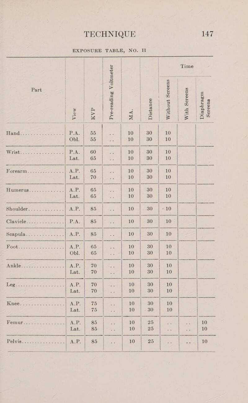          TECHNIQUE 147 EXPOSURE TABLE, NO. II &amp; Time ~_ o g = a 3 = o Part fe S Z 2 ) 8 | &amp; te} 2) 5) B rs] es ee ee Ra iar is 2 a = A e fe ee lar Ge eeer etter ether tae PAA 55 ae 10 30 10 Obl. 55 a 10 30 10 SWS bes ite ah ten sce laced ee AAS 60 a 10 30 10 Lat. 65 ae 10 30 10 IR ORCA «init A eesle hk ties INSEE 65 a 10 30 10 Lat. 70 ee 10 30 10 MIME US; act. sc eo ees ASR 65 a 10 30 10 Lat. 65 see 10 30 10 Shoulders = ao. ACP. 85 ay 10 30 » 10 @lawaeletecrc ccs sluieec PA SOP eee 10 30 10 ScapUlaers. aed ces ASE: 85 ps 10 30 10 LOO UNE ee nc eee Sa cck AG Rs 65 Ane 10 30 10 Obl. 65 = 10 30 10 (Amnicleser see celia ner AGP 70 ae 10 30 10 Lat. 70 ae 10 30 10 LUey 2 ee aan Recta oe eee eee AP: 70 ie 10 30 10 Lat. 70 ae 10 30 10 1 ETT SY SO ie ee ca Nal ee 75 ae 10 30 10 Lat. US ae 10 30 10 (PO TUMUIT ecerea ees ct oe es AP. 85 ae 10 DHSS 10 Lat. 85 a 10 25) 10 Pelwastoetseek soba cae ASP 85 nl 10 25 10                                                                             