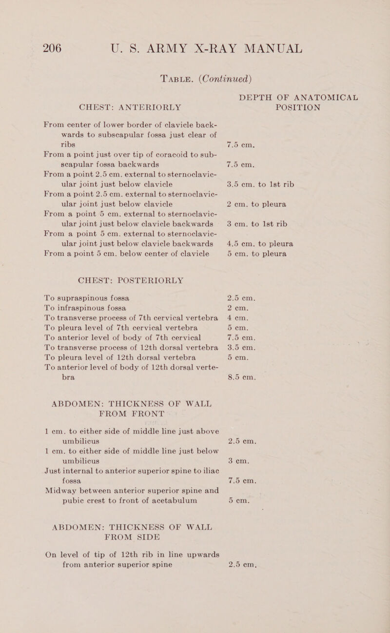 CHEST: ANTERIORLY From center of lower border of clavicle back- wards to subscapular fossa just clear of ribs From a point just over tip of coracoid to sub- scapular fossa backwards From a point 2.5 cm. external to sternoclavic- ular joint just below clavicle From a point 2.5 cm. external to sternoclavic- ular joint just below clavicle From a point 5 cm. external to sternoclavic- ular joint just below clavicle backwards From a point 5 cm. external to sternoclavic- ular joint just below clavicle backwards From a point 5 cm. below center of clavicle CHEST: POSTERIORLY To supraspinous fossa To infraspinous fossa To transverse process of 7th cervical vertebra To pleura level of 7th cervical vertebra To anterior level of body of 7th cervical To transverse process of 12th dorsal vertebra To pleura level of 12th dorsal vertebra To anterior level of body of 12th dorsal verte- bra ABDOMEN: THICKNESS OF WALL FROM FRONT 1 cm. to either side of middle line just above umbilicus 1 cm. to either side of middle line just below umbilicus Just internal to anterior superior spine to iliac fossa Midway between anterior superior spine and pubic crest to front of acetabulum ABDOMEN: THICKNESS OF WALL FROM SIDE On level of tip of 12th rib in line upwards from anterior superior spine DEPTH OF ANATOMICAL POSITION 7) Cm. 7.5 cm. 3.5 cm. to Ist rib 2 em. to pleura 3 cm. to Ist rib 4.5 em. to pleura 5 em. to pleura 2.5 cm. 2 cm. 4 cm. 5 cm. 7.5 cm. 3.5 Cm. 5 ecm. 8.5 em. 2.5 cm. 3 cm. 7.5 em. 5 em. 2.5 cm,