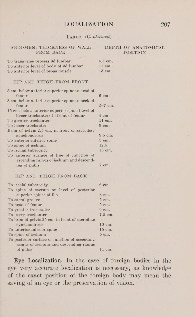ABDOMEN: THICKNESS OF WALL FROM BACK To transverse process 3d lumbar To anterior level of body of 3d lumbar To anterior level of psoas muscle HIP AND THIGH FROM FRONT 8 cm. below anterior superior spine to head of femur 8 cm. below anterior superior spine to neck of femur 15 cm. below anterior superior spine (level of lesser trochanter) to front of femur To greater trochanter To lesser trochanter Brim of pelvis 2.5 em. in front of sacroiliac synchondrosis To anterior inferior spine To spine of ischium To ischial tuberosity To anterior surface of line of junction of ascending ramus of ischium and descend- ing of pubis HIP AND THIGH FROM BACK To ischial tuberosity To spine of sacrum on level of posterior superior spines of ilia To sacral groove To head of femur To greater trochanter To lesser trochanter To brim of pelvis 25 cm. in front of sacroiliac synchondrosis To anterior inferior spine To spine of ischium To posterior surface of junction of ascending ramus of ischium and descending ramus of pubis DEPTH OF ANATOMICAL POSITION 4.5 cm. 11 cm. 13 cm. 5-7 ecm. 4 cm. 11 cm. 9 cm. 9.5 cm. 3 em. 1D) 13 em. 3 cm. 5 em. 5 em. 9 cm. 7.9 Cm. 10 em. 15 em. 5 cm. ls emay.