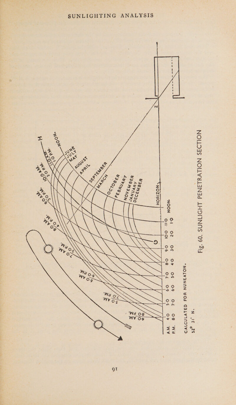 SUNLIGHTING ANALYSIS    gt