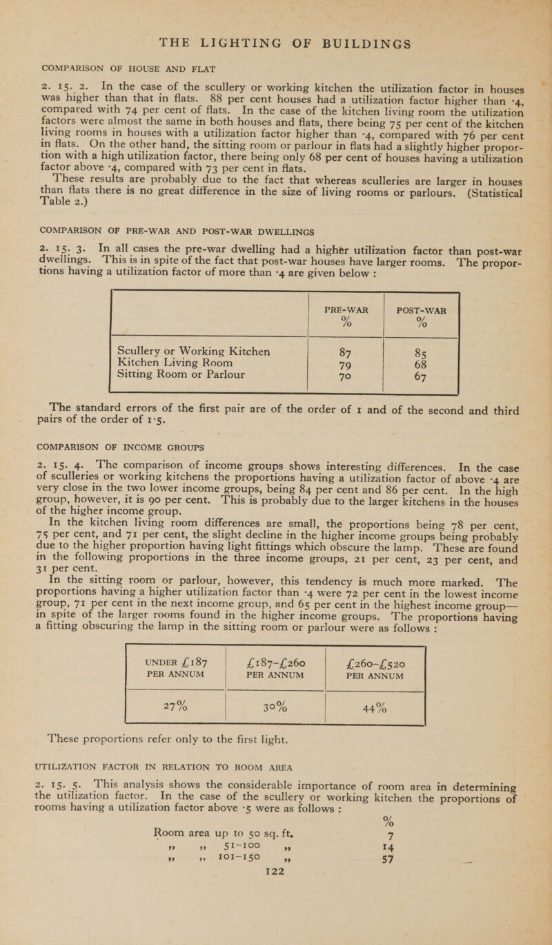 COMPARISON OF HOUSE AND FLAT 2. 15. 2. In the case of the scullery or working kitchen the utilization factor in houses was higher than that in flats. 88 per cent houses had a utilization factor higher than -4, compared with 74 per cent of flats. In the case of the kitchen living room the utilization factors were almost the same in both houses and flats, there being 75 per cent of the kitchen living rooms in houses with a utilization factor higher than ‘4, compared with 76 per cent in flats. On the other hand, the sitting room or parlour in flats had a slightly higher propor- tion with a high utilization factor, there being only 68 per cent of houses having a utilization factor above -4, compared with 73 per cent in flats. These results are probably due to the fact that whereas sculleries are larger in houses than flats there is no great difference in the size of living rooms or parlours. (Statistical Table 2.) COMPARISON OF PRE-WAR AND POST-WAR DWELLINGS 2. 15. 3. In all cases the pre-war dwelling had a higher utilization factor than post-war dwellings. This is in spite of the fact that post-war houses have larger rooms. The propor- tions having a utilization factor of more than -4 are given below : POST-WAR %  The standard errors of the first pair are of the order of 1 and of the second and third pairs of the order of 1°5. COMPARISON OF INCOME GROUPS 2. 15. 4. The comparison of income groups shows interesting differences. In the case of sculleries or working kitchens the proportions having a utilization factor of above ‘4 are very close in the two lower income groups, being 84 per cent and 86 per cent. In the high group, however, it is 90 per cent. This is probably due to the larger kitchens in the houses _ of the higher income group. In the kitchen living room differences are small, the proportions being 78 per cent, 75 per cent, and 71 per cent, the slight decline in the higher income groups being probably due to the higher proportion having light fittings which obscure the lamp. These are found in the following proportions in the three income groups, 21 per cent, 23 per cent, and 31 per cent. In the sitting room or parlour, however, this tendency is much more marked. ‘The proportions having a higher utilization factor than -4 were 72 per cent in the lowest income group, 71 per cent in the next income grcup, and 65 per cent in the highest income group— in spite of the larger rooms found in the higher income groups. The proportions having a fitting obscuring the lamp in the sitting room or parlour were as follows : UNDER £187 £187-£260 £260-£520 PER ANNUM PER ANNUM PER ANNUM   These proportions refer only to the first light. UTILIZATION FACTOR IN RELATION TO ROOM AREA 2. 15. 5. ‘This analysis shows the considerable importance of room area in determining rooms having a utilization factor above °5 were as follows : % Room area up to 50 sq. ft. 7 ” ” 51-100 9 14 99 93 IOI-I50 ” 57 —