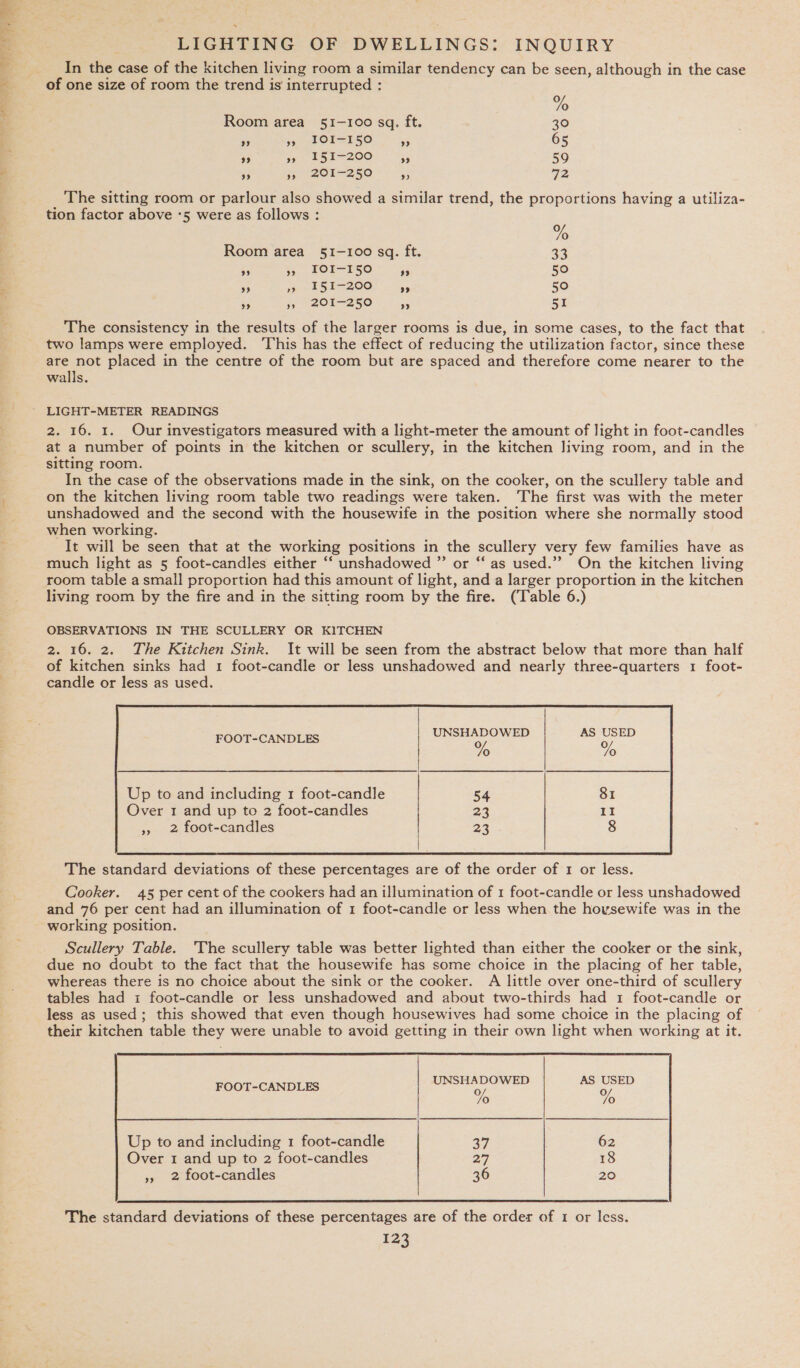 TE TY a ROE ied = | ; il LIGHTING OF DWELLINGS: INQUIRY In the case of the kitchen living room a similar tendency can be seen, although in the case of one size of room the trend is interrupted : % Room area 51-100 sq, ft. 30 9 »» IOI-I50 ” 65 29 yy 151-200 99 59 ” 95 201-250 » 72 The sitting room or parlour also showed a similar trend, the proportions having a utiliza- tion factor above ‘5 were as follows : % Room area 51-100 sq. ft. 23 29 », IOI-150 99 50 ” »5 151-200 ry) 50 ”» yy 201-250 3) 51 The consistency in the results of the larger rooms is due, in some cases, to the fact that two lamps were employed. This has the effect of reducing the utilization factor, since these are not placed in the centre of the room but are spaced and therefore come nearer to the walls. LIGHT-METER READINGS 2. 16. 1. Our investigators measured with a light-meter the amount of light in foot-candles at a number of points in the kitchen or scullery, in the kitchen living room, and in the sitting room. In the case of the observations made in the sink, on the cooker, on the scullery table and on the kitchen living room table two readings were taken. The first was with the meter unshadowed and the second with the housewife in the position where she normally stood when working. It will be seen that at the working positions in the scullery very few families have as much light as 5 foot-candles either ‘‘ unshadowed ” or “‘ as used.”” On the kitchen living room table a small proportion had this amount of light, and a larger proportion in the kitchen living room by the fire and in the sitting room by the fire. (Table 6.) OBSERVATIONS IN THE SCULLERY OR KITCHEN 2. 16. 2. The Kttchen Sink. It will be seen from the abstract below that more than half of kitchen sinks had 1 foot-candle or less unshadowed and nearly three-quarters 1 foot- candle or less as used. FOOT-CANDLES Up to and including 1 foot-candle 54 81 Over 1 and up to 2 foot-candles 23 II » 2 foot-candles 23 8  The standard deviations of these percentages are of the order of 1 or less. Cooker. 45 per cent of the cookers had an illumination of 1 foot-candle or less unshadowed and 76 per cent had an illumination of 1 foot-candle or less when the hovsewife was in the working position. Scullery Table. ‘The scullery table was better lighted than either the cooker or the sink, due no doubt to the fact that the housewife has some choice in the placing of her table, whereas there is no choice about the sink or the cooker. A little over one-third of scullery tables had 1 foot-candle or less unshadowed and about two-thirds had 1 foot-candle or less as used; this showed that even though housewives had some choice in the placing of their kitchen table they were unable to avoid getting in their own light when working at it. FOOT-CANDLES  The standard deviations of these percentages are of the order of 1 or less.