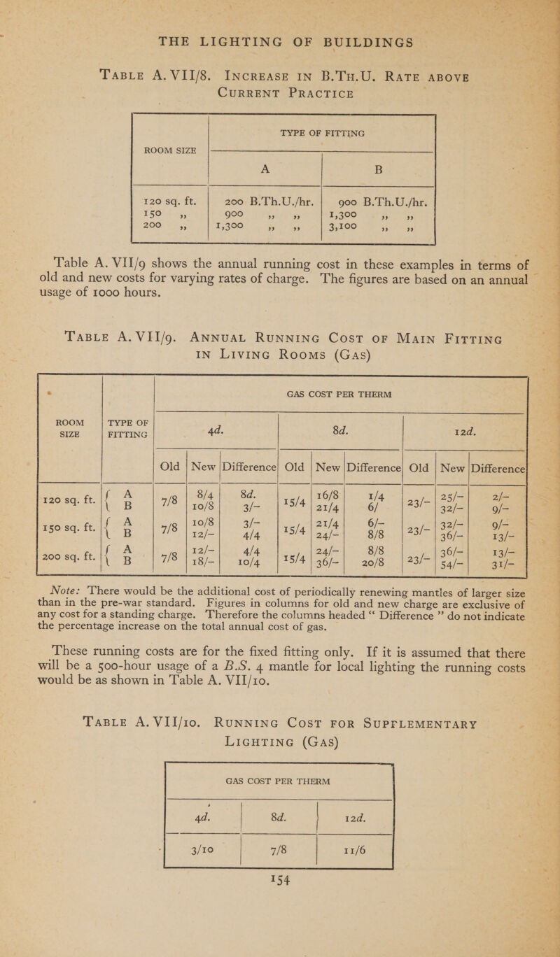 THE LIGHTING OF BUILDINGS        TYPE OF FITTING ROOM SIZE  A B wu P Pe . ‘ a 2 - _ es, r&lt; “ &gt; oe 7 ‘ 1“ n ic Fae up ; &gt; : ‘i a 7 f j ; 5 Ss \ s . i a wis 4 ig se er se ‘ rey : Se ee ee ae eT ee ee os — 120 sq. ft. 200 B.Th.U./hr. 900 B.Th.U./hr. 150 ”» goo be) &gt;? 1,300 99 bP) 200 &gt;&gt; I,300 +3 9 3,100 ”»&gt; bP Table A. VII/9 shows the annual running cost in these examples in terms of       old and new costs for varying rates of charge. The figures are based on an annual 4 usage of 1000 hours. aa a TaBLe A.VII/9. ANNUAL RUNNING CosT oF MaIN FITTING 4 IN LivinG Rooms (Gas) : GAS COST PER THERM ) ROOM TYPE OF : SIZE FITTING 4d. 8d. a : Old | New |Difference} Old | New |Difference| Old : 4 8 4 120 sq. ft. { 4/8 br 15/4 3 10/8 a r 150 sq. ft. { 7/8 oe 15/4 | : ; 12/- 4 200 sq. ft. { 7/8 18/- 5 15/4 3 Note: There would be the additional cost of periodically renewing mantles of larger size | than in the pre-war standard. Figures in columns for old and new charge are exclusive of _ aa any cost for a standing charge. Therefore the columns headed “ Difference ” do not indicate 3 the percentage increase on the total annual cost of gas. These running costs are for the fixed fitting only. If it is assumed that there will be a 500-hour usage of a B.S. 4 mantle for local lighting the running costs would be as shown in Table A. VII/10.  ‘ TaBLE A.VII/10. RUNNING CosT FoR SUPFLEMENTARY &gt; aa 8 LIGHTING (GAs) , GAS COST PER THERM ; | ,- \ 4 4 “iG - a