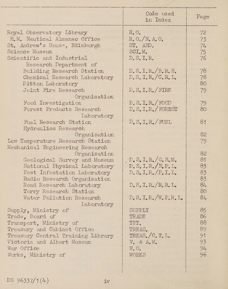  | | | | | | | | | | | Code used    Radio Research Organisation Road Research Laboratory Torry Research Static Water Pollution Research Deo RSS Ee: Laboratory Supply, Ministry. of SUPPLY Trade, Board, of TRADE Transport, Ministry of lie Treasury and Gabinet Office TREAS, Treasury Central Training Library TREAS, /C, T. L, Victoria and Albert Museum Vere esi War Office WO; Works, Ministry of WORKS DS 96337/4 (4) | * dn Index: i Royal Observatory Library Be H.M, Nautical Almanac Office PR SOS/ Nene: St. Andrew's House, Edinburgh | ST, AND. Science Museum eles oe Scientific and. Industrial i: ard Research Department of Building Research Station | DS, ERE: Chemical Research Laboratory Dinos R,/C.R. L. Ditton Laboratory Joint Fire Research F Dees T.R, / FIRE Organisation | Food Investigation PROP: Bee / FOOD | Forest Products Research | D,S.I.R,/ FOREST Laboratory Fuel Research Station D8 ak, / FURL Hydraulics Research Organisation | Low Temperature Research Station Mechanical Engineering Research Organisation | Geological Survey and Museum | ,D.S.1L. R./G, SM. National Physical Laboratory | D.S.I.R./N.P.L Pest Infestation Laboratory | bra. | | | j TATA asad acelin teat amesedadieabentedalanead Mahoaioadteniniemnenaliatedlinienadinedeiaciansiatenatmeetetincatenmdamd immmtinemunttoodananeaidaameleemtanieetinememtt eter nie ET Lanyines rot omy emereeve sa tmerO NU ayeesyoyeeHnN TPN Te f091-HFEFEE TESTE PTAT PURSES TIPWTANAVSFTPOR Horn