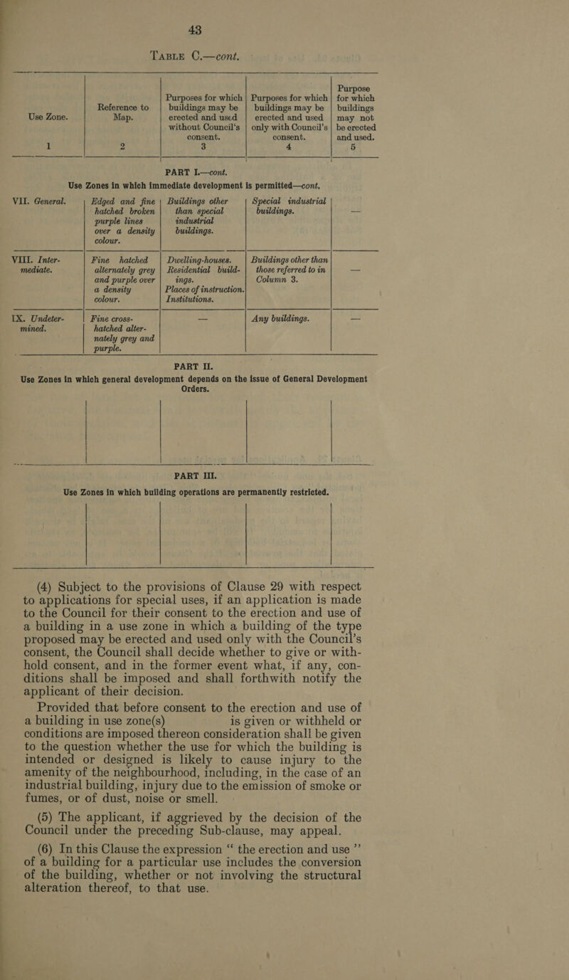 TABLE C.—cont. Purpose Purposes for which | Purposes for which | for which Reference to buildings may be | buildings may be | buildings Use Zone. Map. erected and used | erected and used | may not without Council‘s | only with Council’s | be erected consent. consent. and used. 1 2 3 4 5 PART I.—cont. Use Zones in which immediate development is permitted—cont, VII. General. Edged and fine | Buildings other Special industrial hatched broken than special buildings. ~- purple lines industrial over a density buildings. colour. VIII. Inter- Fine hatched Dwelling-houses. Buildings other than mediate. alternately grey | Residential build- | those referred to in —— and purple over ings. Column 3. a density Places of instruction. colour. Institutions. [X. Undeter- Fine cross- — Any buildings. _- mined. hatched alier- nately grey and purple. PART II. Use Zones in which general development depends on the issue of General Development Orders. Pe: | nee 40) lao! igt}ey0 PART III. Use Zones in which building operations are permanently restricted. (4) Subject to the provisions of Clause 29 with respect to applications for special uses, if an application is made to the Council for their consent to the erection and use of a building in a use zone in which a building of the type proposed may be erected and used only with the Council’s consent, the Council shall decide whether to give or with- hold consent, and in the former event what, if any, con- ditions shall be imposed and shall forthwith notify the applicant of their decision. Provided that before consent to the erection and use of a building in use zone(s) is given or withheld or conditions are imposed thereon consideration shall be given to the question whether the use for which the building is intended or designed is likely to cause injury to the amenity of the neighbourhood, including, in the case of an industrial building, injury due to the emission of smoke or fumes, or of dust, noise or smell. (5) The applicant, if aggrieved by the decision of the Council under the preceding Sub-clause, may appeal. (6) In this Clause the expression “ the erection and use ”’ of a building for a particular use includes the conversion of the building, whether or not involving the structural alteration thereof, to that use.