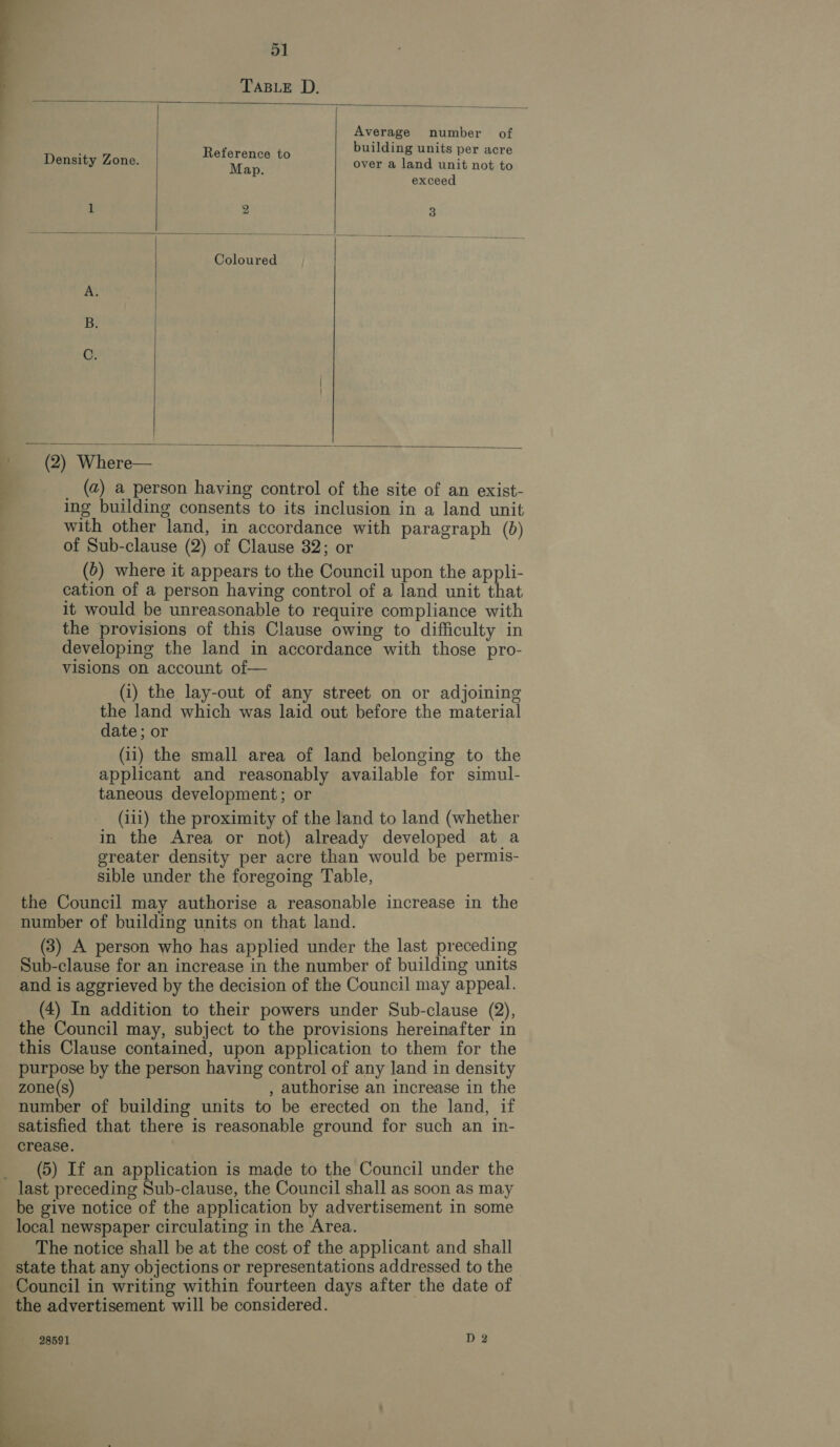 TABLE D. Average number of atare building units per acre Density Zone. hae ue over a land unit not to , exceed L 2 3 Coloured A. B. C. (2) Where— _ (@) a person having control of the site of an exist- ing building consents to its inclusion in a land unit with other land, in accordance with paragraph (b) of Sub-clause (2) of Clause 32; or (5) where it appears to the Council upon the appli- cation of a person having control of a land unit that it would be unreasonable to require compliance with the provisions of this Clause owing to difficulty in developing the land in accordance with those pro- visions on account of— (i) the lay-out of any street on or adjoining the land which was laid out before the material date; or (ii) the small area of land belonging to the applicant and reasonably available for simul- taneous development; or (iii) the proximity of the land to land (whether in the Area or not) already developed at a greater density per acre than would be permis- sible under the foregoing Table, the Council may authorise a reasonable increase in the number of building units on that land. (3) A person who has applied under the last preceding Sub-clause for an increase in the number of building units and is aggrieved by the decision of the Council may appeal. (4) In addition to their powers under Sub-clause (2), the Council may, subject to the provisions hereinafter in this Clause contained, upon application to them for the purpose by the person having control of any land in density zone(s) , authorise an increase in the number of building units to be erected on the land, if satisfied that there is reasonable ground for such an in- crease. _ (5) If an application is made to the Council under the last preceding Sub-clause, the Council shall as soon as may be give notice of the application by advertisement in some local newspaper circulating in the Area. The notice shall be at the cost of the applicant and shall state that any objections or representations addressed to the Council in writing within fourteen days after the date of the advertisement will be considered. 28591 D 2