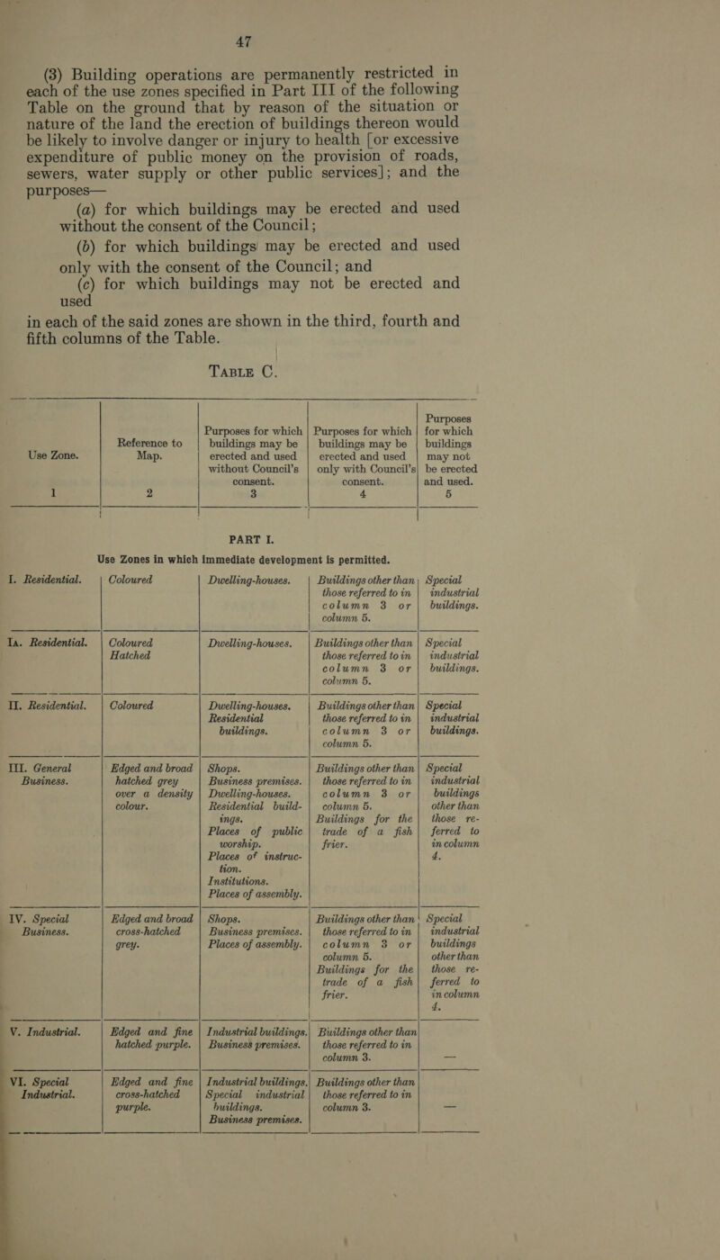 (3) Building operations are permanently restricted in each of the use zones specified in Part III of the following Table on the ground that by reason of the situation or nature of the land the erection of buildings thereon would be likely to involve danger or injury to health [or excessive expenditure of public money on the provision of roads, sewers, water supply or other public services]; and the purposes— (a) for which buildings may be erected and used without the consent of the Council; (b) for which buildings’ may be erected and used only with the consent of the Council; and (c) for which buildings may not be erected and used in each of the said zones are shown in the third, fourth and fifth columns of the Table.  : TABLE C.       Purposes Purposes for which | Purposes for which | for which Reference to buildings may be | buildings may be | buildings Use Zone. Map. erected and used. erected and used | may not without Council’s | only with Council’s| be erected consent. consent. and used. 1 2 2 4 5 PART I. Use Zones in which immediate development is permitted. I. Residential. Coloured Dwelling-houses. | Buildings other than, Special those referred toin | industrial | column 3 or | buildings. | column 5. Ta. Residential. Coloured Dwelling-houses. Buildings other than | Special Hatched those referred toin | industrial column 3 or! buildings. column 5. II. Residential. Coloured Dwelling-houses. Buildings other than | Special Residential those referred toin | industrial buildings. column 3 or | buildings. column 65. III. General Edged and broad | Shops. Buildings other than | Special Business. hatched grey Business premises. | those referred toin | industrial over a density | Dwelling-houses. column 3 or buildings colour. Residential build- | column 5. other than ings. Buildings for the | those re- Places of public| trade of a fish | ferred to worship. frier. in column Places of instruc- 4, tion. Institutions. Places of assembly. IV. Special Edged and broad | Shops. Buildings other than‘ Special —- Business. cross-hatched Business premises. | those referredtoin | industrial : grey. Places of assembly. | column 3 or | buildings column 5. other than Buildings for the| those re- trade of a fish| ferred to frier. in column : 4, ct fe a a el pa hE EE (A _V. Industrial. Edged and fine | Industrial buildings.| Buildings other than hatched purple. | Business premises. those referred to in column 3. — Edged and fine | Industrial buildings.| Buildings other than cross-hatched Special industrial | those referred to in purple. huildings. column 3. =  Business premises.