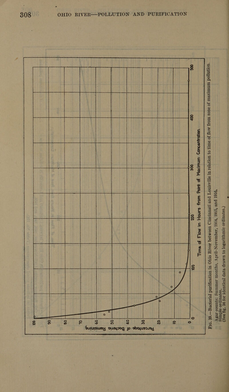e 7 - (*So4VUI PIO OTUITITICZO] 0} UMEIP BICP [BOTJUOPT 10J OE “Sy 999) *So}8UIPIO ojduIg OIG PUB ‘GIGI ‘FI6I ‘JOQUIeAON-[lidy ‘syjaoUl JouIUINg :s}uNOdD IvBy UOIPOAUBIUO LUNUAXDW, JO UlO4 WOUZ SAMOP{ U} MOL 4 JO BULL 001  M4   S l i °o °o  ° o st oO fo] eo) buiujoury o12490g Jo eajuDrI24 WE 