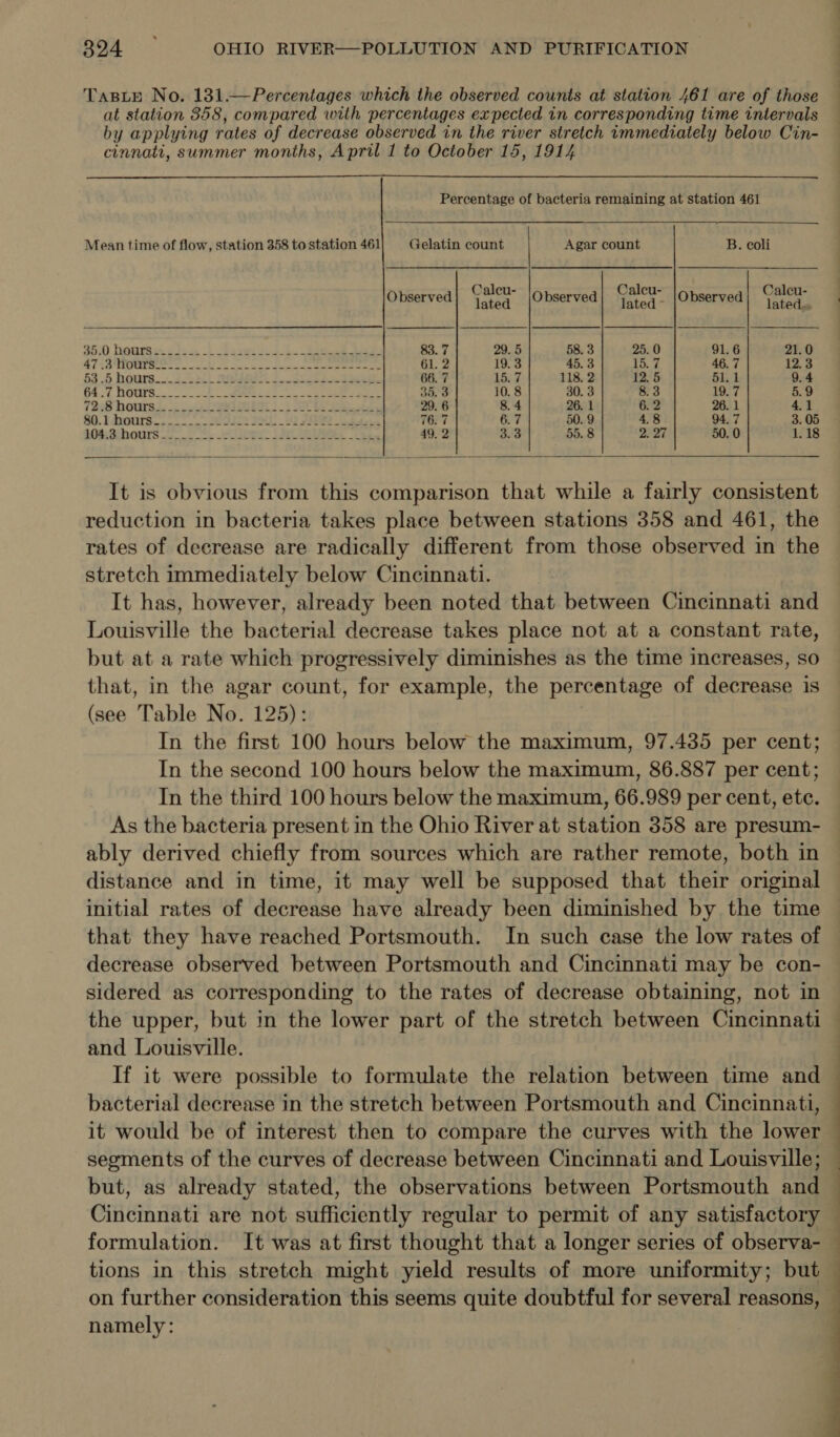 TasLtE No. 131.—Percentages which the observed counts at station 461 are of those at station 358, compared with percentages expected in corresponding time intervals by applying rates of decrease observed in the river stretch immediately below Cin- cinnati, summer months, April 1 to October 15, 1914  Percentage of bacteria remaining at station 461  Mean time of flow, station 358 to station 461 Gelatin count Agar count B. coli Observed| C2!CU- |Onservea| C2!Y- lobservea| Caleu- lated lated ~ lated... 3510 hours 2). a.) dere 2h 4 4 eee ry 83. 7 29.5 58. 3 25. 0 91.6 21.0 7 ABT Se FS on os Sie on eee en a 61. 2 19.3 45. 3 cat A 46. 7 1 VRE: 63 5 hours. 4.232) read 2 ek = 66. 7 15:7 118. 2 12:5 54.1 9.4 64.4 NODES... eee ke ee 35.3 10.8 30. 3 8.3 19. 7 5.9 7228 hoursi screw Ss}: ee oe 29. 6 8.4 26. 1 6.2 26. 1 4.1 80. Lavours. 2... et) SL SA 76. 7 Cee 50. 9 4.8 94. 7 3. 05 OS AchOUTS &lt;2. Wk eee 3 ee Pe 49. 2 308 55. 8 2920 50. 0 1.18  It is obvious from this comparison that while a fairly consistent reduction in bacteria takes place between stations 358 and 461, the rates of decrease are radically different from those observed in the stretch immediately below Cincinnati. It has, however, already been noted that between Cincinnati and Louisville the bacterial decrease takes place not at a constant rate, but at a rate which progressively diminishes as the time increases, so that, in the agar count, for example, the percentage of decrease is (see Table No. 125): In the first 100 hours below the maximum, 97.435 per cent; In the second 100 hours below the maximum, 86.887 per cent; In the third 100 hours below the maximum, 66.989 per cent, etc. As the bacteria present in the Ohio River at station 358 are presum- ably derived chiefly from sources which are rather remote, both in distance and in time, it may well be supposed that their original initial rates of decrease have already been diminished by the time that they have reached Portsmouth. In such case the low rates of decrease observed between Portsmouth and Cincinnati may be con- sidered as corresponding to the rates of decrease obtaining, not in the upper, but in the lower part of the stretch between Cincinnati and Louisville. : If it were possible to formulate the relation between time and — bacterial decrease in the stretch between Portsmouth and Cincinnati, it would be of interest then to compare the curves with the lower segments of the curves of decrease between Cincinnati and Louisville; — but, as already stated, the observations between Portsmouth and — Cincinnati are not sufficiently regular to permit of any satisfactory — formulation. It was at first thought that a longer series of observa- — tions in this stretch might yield results of more uniformity; but — on further consideration this seems quite doubtful for several reasons, — namely: : 