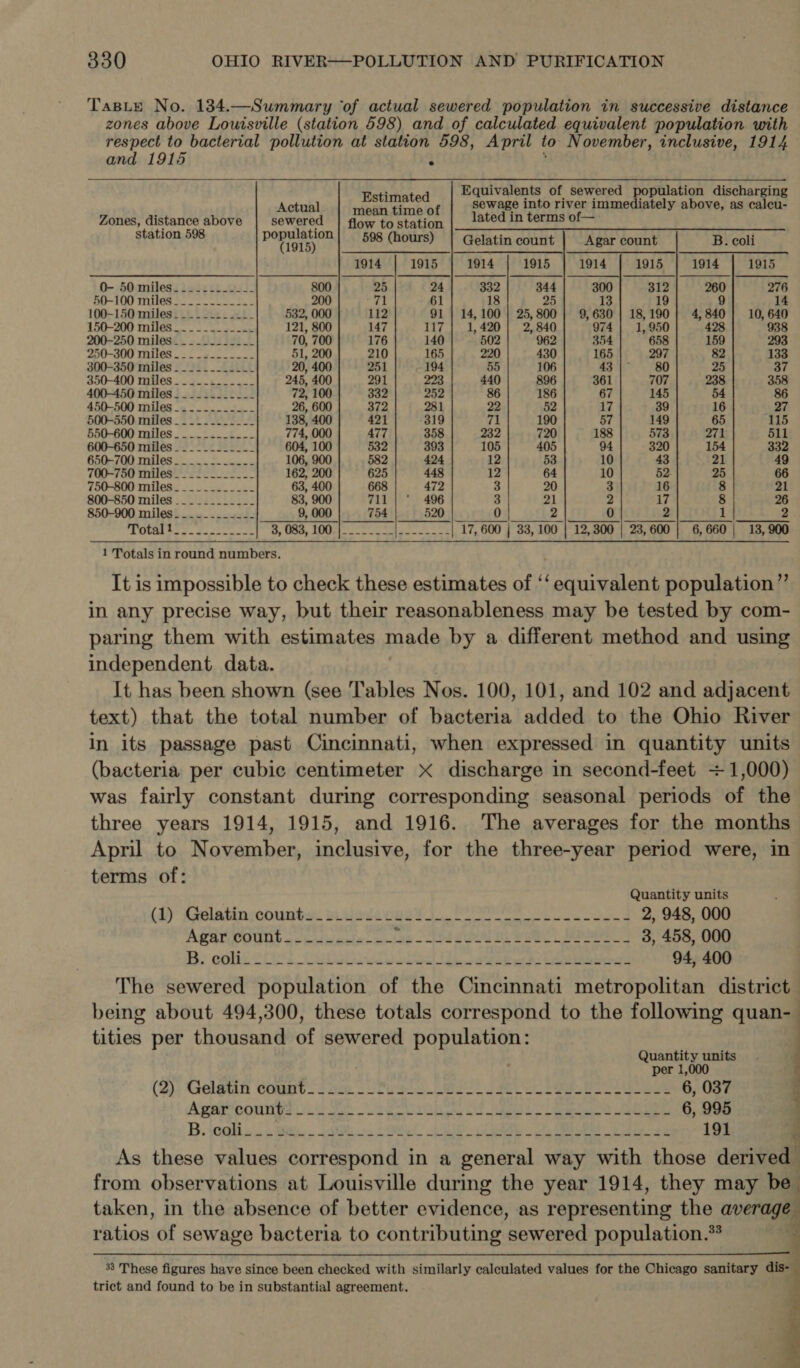 TasLye No. 134.—Summary ‘of actual sewered population in successive distance zones above Lowisville (station 598) and of calculated equivalent population with respect to bacterial pollution at station 598, April to November, inclusive, 1914 and 1915 : Bstishated Equivalents of sewered population discharging Actual : sewage into river immediately above, as calcu- Zones, distance above sewered flow to station _ dated Tp terms QE Ca Oe a a station 598 sti NE 598 (hours) | Gelatin count | Agar count B. coli 1914 1915 1914 1915 1914 1915 1914 1915 0- 50 miles. ..-2-2-2.-- 800 25 24 332 344 300 312 260 276 60-100 miles.- us. 200 71 61 18 25 13 19 9 14 100-150 miles. __---.- 2... 532, 000 112 91 | 14,100 | 25,800 | 9,630 | 18,190 | 4,840] 10,640 150-200 miles __---._.-... 121, 800 147 117 | 1,420] 2,840 974 | 1,950 428 938 200-250 miles - _--.--.-.-- 70, 700 176 140 502 962 354 658 159 293 290-300 miles ._ = -2--__._. 51, 200 210 165 220 430 165 297 82 133 300-350 miles - _--.-...._- 20, 400 251 194 55 106 43 | - 80 25 37 350-400 miles ___.-.-.-.-- 245, 400 291 223 440 896 361 707 238 358 400-450 miles _ ___.-..._-- 72, 100 332 252 86 186 67 145 54 86 450-500 miles ......-.-._- 26, 600 372 281 22 52 17 39 16 27 500-550 miles _-__....---- 138, 400 421 319 71 190 57 149 65 115 550-600 miles - ___---.-.-- 774, 000 477 358 232 720 188 573 271 511 600-650 miles ___----.-_.- 604, 100 532 393 105 405 94 320 154 332 B50 700 msl eg ee Me 106, 900 582 424 12 53 10 43 21 49 700-750 miles _ __-_--.---- 162, 200 625 448 12 64 10 52. 25 66 750-800 miles... ...=.-..- 63, 400 668 472 3 20 3 16 8 21 800-850 miles ._-..--.-.-- 83, 900 711 | ‘ 496 3 21 2 17 8 26 850-900 miles. __.--._-_-- 9, 754 520 0 2 0 2 I : go) helt a aes DB, Use, Hilo cee acnennd 17, 600 | 33, 100 | 12,300 | 23,600 | 6,660 | 13,900 1 Totals in round numbers. It is impossible to check these estimates of ‘‘ equivalent population” in any precise way, but their reasonableness may be tested by com- paring them with estimates made by a different method and using independent data. It has been shown (see ‘Tables Nos. 100, 101, and 102 and adjacent text) that the total number of bacteria added to the Ohio River in its passage past Cincinnati, when expressed in quantity units (bacteria per cubic centimeter x discharge in second-feet + 1,000) was fairly constant during corresponding seasonal periods of the three years 1914, 1915, and 1916. The averages for the months April to November, inclusive, for the three-year period were, in terms of: Quantity units (#y sgelabins;countsx buses Cart Pe cn eed 2, 948, 000 Agar count_____._.__- ae bbs SUE gw | Seer 3, 458, 000 B, eoliuciv: Cupstuwlisltnl a eeen ee doles 94, 400 The sewered population of the Cincinnati metropolitan district being about 494,300, these totals correspond to the following quan- : tities per thousand of sewered population: quan ee units , ; per 1,000 (2) Gelatin count dee oOTu et UPS) PRES 1OGt ao ee 6, 037 As these values correspond in a general way with those derived from observations at Louisville during the year 1914, they may be taken, in the absence of better evidence, as representing the average ratios of sewage bacteria to contributing ‘sewered population. a  zi. fe 33 These figures have since been checked with similarly calculated values for the Chicago sanitary a trict and found to be in substantial agreement. q