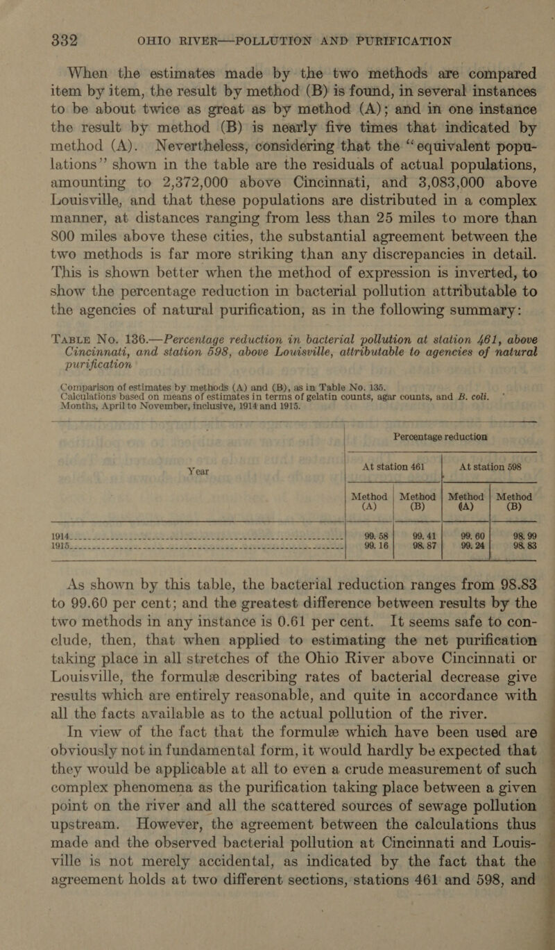 When the estimates made by the two methods are compared item by item, the result by method (B) is found, in several instances to be about twice as great as by method (A); and in one instance the result by method (B) is nearly five times that indicated by method (A). Nevertheless, considering that the “equivalent popu- lations” shown in the table are the residuals of actual populations, amounting to 2,372,000 above Cincinnati, and 3,083,000 above Louisville, and that these populations are distributed in a complex manner, at distances ranging from less than 25 miles to more than 800 miles above these cities, the substantial agreement between the two methods is far more striking than any discrepancies in detail. This is shown better when the method of expression is inverted, to show the percentage reduction in bacterial pollution attributable to the agencies of natural purification, as in the followimg summary: TaBLp No. 186.—Percentage reduction in bacterial pollution at station 461, above Cincinnati, and station 598, above Lowisville, attributable to agencies of natural purification Comparison of estimates by methods (A) and (B), as in Table No. 135. Caiculations based on means of estimates in terms of gelatin counts, agar counts, and B. coli. Months, April to November, inclusive, 1914 and 1915.  — = ——— SS ee a —— — << — — $s Percentage reduction Y cos At station 461 At station 598 Method | Method | Method | Method (A) (B) (A) (B)      LOMAS a 5S. USE SG Be aS Se eee +) Se 99. 58 99, 41 99. 6 98. 99 LONG o ss pe sence, SA} ie Bone sed. SSS Oe Pe ee 99. 16 98. 87 99. 24 98. 83 As shown by this table, the bacterial reduction ranges from 98.83 to 99.60 per cent; and the greatest difference between results by the two methods in any instance is 0.61 per cent. It seems safe to con- clude, then, that when applied to estimating the net purification taking place in all stretches of the Ohio River above Cincinnati or Louisville, the formuls describing rates of bacterial decrease give results which are entirely reasonable, and quite in accordance with all the facts available as to the actual pollution of the river. In view of the fact that the formule which have been used are obviously not in fundamental form, it would hardly be expected that they would be applicable at all to even a crude measurement of such complex phenomena as the purification taking place between a given point on the river and all the scattered sources of sewage pollution upstream. However, the agreement between the calculations thus made and the observed bacterial pollution at Cincinnati and Louis- — ville is not merely accidental, as indicated by the fact that the ~ agreement holds at two different sections, stations 461 and 598, and 