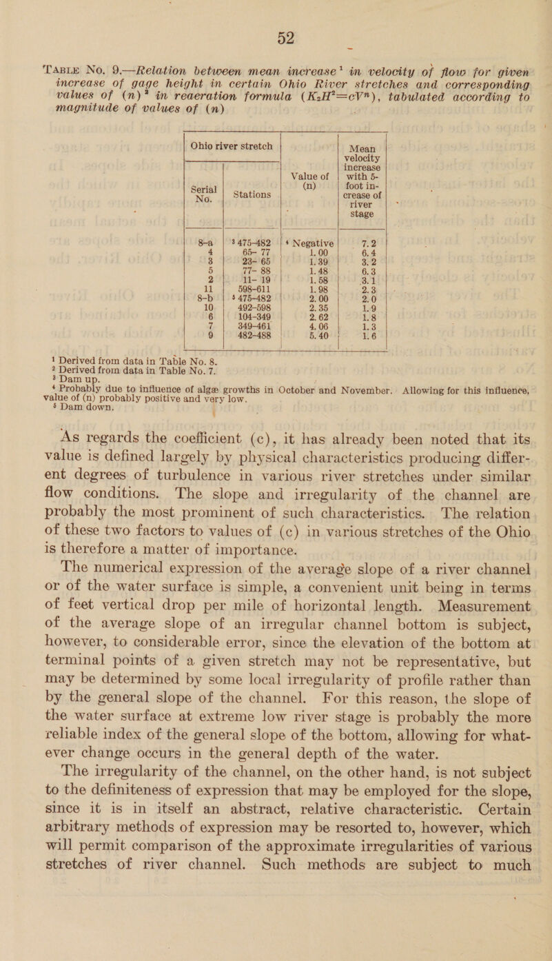 52 ~ TasLe No, 9.—Relation between mean increase’ in velocity of flow for given increase of gage height in certain Ohio River stretches and corresponding values of (n)* in reaeration formula (K2H’=cV), tabulated according to magnitude of values of (n) é   Ohio river stretch Mean velocity f increase yay of bh 5- atts n oot in- — Stations crease of P river stage 8-a 3475-482 | 4 Negative 7.2 4 65- 77 1.00 6.4 3 23- 65 1.39 3:2 5 77- 88 1. 48 6.3 2 11- 19 1. 58 = oa § 11 598-611 1.98 2.3 8-b 5 475-482 2. 00 2.0 10 492-598 2. 35 1.9 6 104-349 2:62 1.8 7 349-461 4. 06 as 9 482-488 5. 40 1.6  1 Derived from data in Table No. 8. 2 Derived from data in Table No. 7. 3 Dam up. * Probably due to influence of alge growths in October and November. Allowing for this influence, value of (n) probably positive and very low. 5 Dam down. f As regards the coefficient (c), it has already been noted that its value is defined largely by physical characteristics producing differ- ent degrees of turbulence in various river stretches under similar flow conditions. The slope and irregularity of the channel are probably the most prominent of such characteristics. The relation of these two factors to values of (c) in various stretches of the Ohio is therefore a matter of importance. The numerical expression of the average slope of a river channel or of the water surface is simple, a convenient unit being in terms of feet vertical drop per mile of horizontal length. Measurement of the average slope of an irregular channel bottom is subject, however, to considerable error, since the elevation of the bottom at terminal points of a given stretch may not be representative, but may be determined by some local irregularity of profile rather than by the general slope of the channel. For this reason, the slope of the water surface at extreme low river stage is probably the more reliable index of the general slope of the bottom, allowing for what- ever change occurs in the general depth of the water. The irregularity of the channel, on the other hand, is not subject to the definiteness of expression that may be employed for the slope, since it is in itself an abstract, relative characteristic. Certain arbitrary methods of expression may be resorted to, however, which will permit comparison of the approximate irregularities of various stretches of river channel. Such methods are subject to much