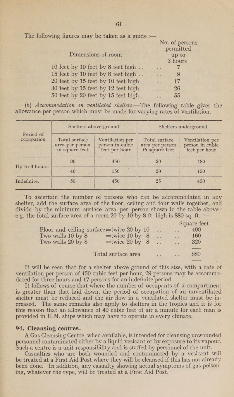 The following figures may be taken as a guide :—- No. of persons | permitted Dimensions of room up to 3 hours 10 feet by 10 feet by 8 feet high .. a 7 15 feet by 10 feet by 8 feet high .. Ne 9 20 feet by 15 feet by 10 feet high a 17 30 feet by 15 feet by 12 feet high a0 26 50 feet by 20 feet by 15 feet high =: 55 (0) Accommodation in ventilaied shelters—The following table gives the allowance per person which must be made for varying rates of ventilation. Shelters above ground Shelters underground Period of  | yinehidoncee, shgbeal-ge he, BB Cb iv aude eae cake ssa) Sea occupation Total surface Ventilation per Total surface Ventilation per area per person | person in cubic | area per person | person in cubic in square feet feet per hour | ih square feet feet per hour 30 450 | 20 | 480 Se oe eee ss EG Se ee ee ee 40 f 150 | 20 | 150 oS Na 2s ee aE She WE, Se aU aE OM = Ra Rant erat AC Re Altera Lar Nee aeaae RN Indefinite. 50 450 | 25 | 450 { To ascertain the number of persons who can be accommodated in any shelter, add the surface area of the floor, ceiling and four walls together, and divide by the minimum surface area per person shown in the table above : e.g. the total surface area of a room 20 by 10 by 8 ft. high 1s 880 sq. fit. :— Square feet Floor and ceiling surface=twice 20 by 10... a: 400 Two walls 10 by 8 twice 10 BY 5S. 2. a 160 Two walls 20 by 8 =twice 20 by 8 .. oS 320 Total surface area — ae i 880 It will be seen that for a shelter above ground of this size, with a rate of ventilation per person of 450 cubic feet per hour, 29 persons may be accommo- dated for three hours and 17 persons for an indefinite period. It follows of course that where the number of occupants of a compartment is greater than that laid down, the period of occupation of an unventilated shelter must be reduced and the air flow in a ventilated shelter must be in- creased. The same remarks also apply to shelters in the tropics and it is for this reason that an allowance of 40 cubic feet of air a minute for each man is provided in H.M. ships which may have to operate in every climate. 94. Cleansing centres. A Gas Cleansing Centre, when available, is intended for cleansing unwounded personnel contaminated either by a liquid vesicant or by exposure to its vapour. Such a centre is a unit responsibility and is staffed by personnel of the unit. Casualties who are both wounded and contaminated by a vesicant will be treated at a First Aid Post where they will be cleansed if this has not already been done. In addition, any casualty showing actual symptoms of gas poison- ing, whatever the type, will be treated at a First Aid Post.