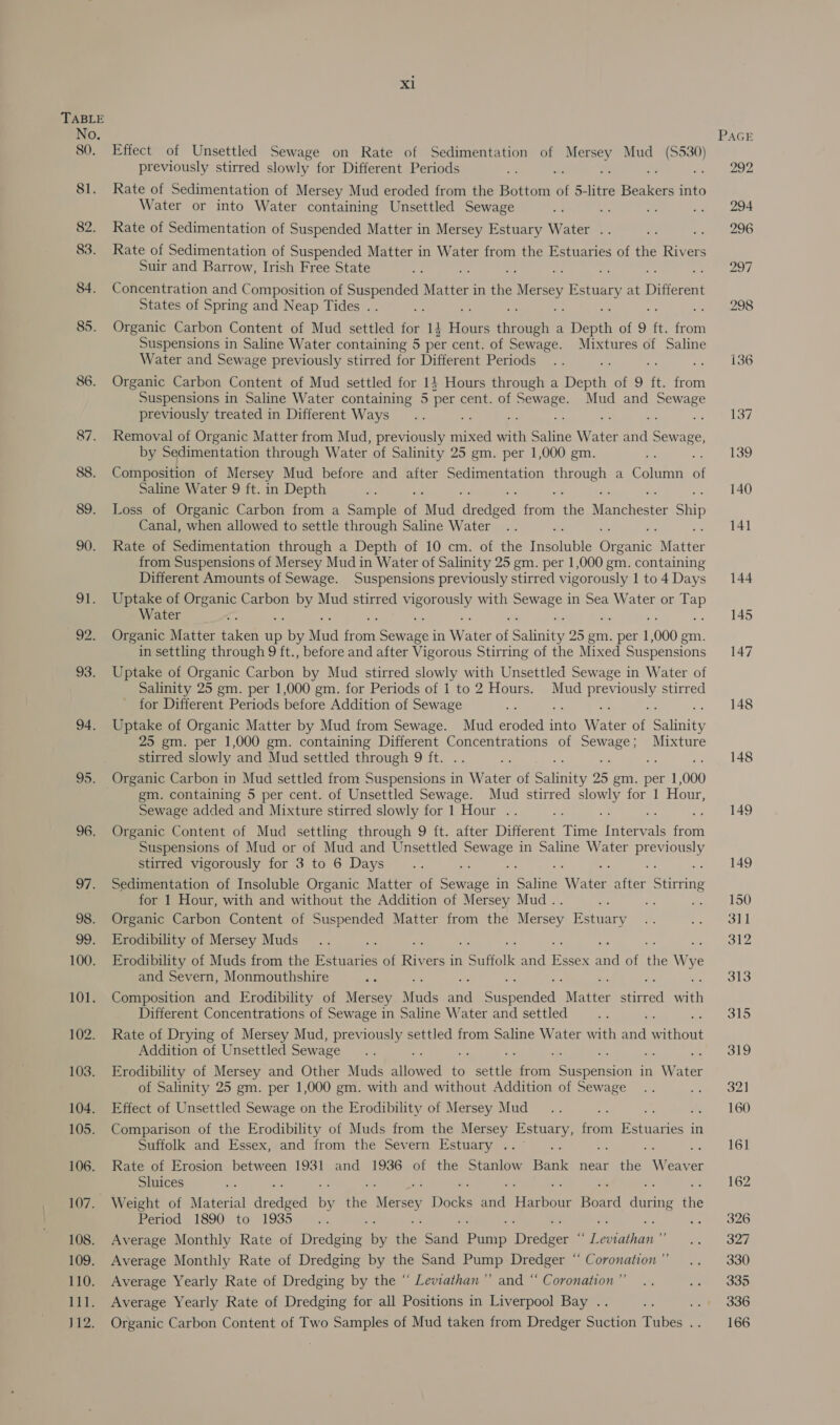 xl TABLE No. PAGE 80, Effect of Unsettled Sewage on Rate of Sedimentation of Mersey Mud ee previously stirred slowly for Different Periods a ae i; ae 292 81. Rate of Sedimentation of Mersey Mud eroded from the Bottom of 5-litre Beakers into Water or into Water containing Unsettled Sewage “a Ae es -. 204 82. Rate of Sedimentation of Suspended Matter in Mersey Estuary Water .. oe «« 296 83. Rate of Sedimentation of Suspended Matter in Water from the Estuaries of the Rivers Suir and Barrow, Irish Free State a Hi ae ne po nos 84. Concentration and Composition of Suspended Matter in the yoy Lines at Different States of Spring and Neap Tides . . 298 85. Organic Carbon Content of Mud settled for 14 ae ees a Depth of 9 ft. from Suspensions in Saline Water containing 5 per cent. of Sewage. Mixtures of Saline Water and Sewage previously stirred for Different Periods .. os 136 86. Organic Carbon Content of Mud settled for 14 Hours through a Depth of 9 ft. from Suspensions in Saline Water containing 5 per cent. of Sewage. Mud and Sewage previously treated in Different Ways... R mi: = ap Re xP e137 87. Removal of Organic Matter from Mud, previously mixed with Saline Water and pare by Sedimentation through Water of Salinity 25 gm. per 1,000 gm. : 139 88. Composition of Mersey Mud before and after Sedimentation es a Couns . Saline Water 9 ft. in Depth ts 140 89. Loss of Organic Carbon from a Sample i ‘Mud ceeeea oon, ihe Me eestar Ship Canal, when allowed to settle through Saline Water .. 141 90. Rate of Sedimentation through a Depth of 10 cm. of the Thepinble ope oaks Matter from Suspensions of Mersey Mud in Water of Salinity 25 gm. per 1,000 gm. containing Different Amounts of Sewage. Suspensions previously stirred vigorously 1 to4Days 144 91. Uptake of Organic Carbon by Mud stirred gece ena with ere in Sea Water or Bee Water 8 145 92, Organic Matter taken up sia Nee on cnet in Water 4 Salinity 25 gm. per 1 000 em. in settling through 9 ft., before and after Vigorous Stirring of the Mixed Suspensions 147 93. Uptake of Organic Carbon by Mud stirred slowly with Unsettled Sewage in Water of Salinity 25 gm. per 1,000 gm. for Periods of 1 to 2 Hours. Mud previously stirred for Different Periods before Addition of Sewage sek e bi ss. .. 148 94. Uptake of Organic Matter by Mud from Sewage. Mud eroded into Water of Salinity 25 gm. per 1,000 gm. containing Different Concentrations of ravarea | Mixture stirred slowly and Mud settled through 9 ft. .. ee 148 95. Organic Carbon in Mud settled from Suspensions in Water of Sauniey 25 gm. per | 000 gm. containing 5 per cent. of Unsettled Sewage. Mud stirred as for 1 Hour, Sewage added and Mixture stirred slowly for 1 Hour .. 149 96. Organic Content of Mud settling through 9 ft. after Different agi mete for Suspensions of Mud or of Mud and Unsettled as, in Saline Water aay stirred vigorously for 3 to 6 Days hes : ; Mi : a L4G 97. Sedimentation of Insoluble Organic Matter of eer in Saline Water after Gene for 1 Hour, with and without the Addition of Mersey Mud . me A 2 50 98. Organic Carbon Content of Suspended Matter from the Mersey Estuary 925 ee eared | 99. Erodibility of Mersey Muds_ .. 5s 312 100. Erodibility of Muds from the Estuaries of Riv ers in . Suffolk and eee a of ie Wye and Severn, Monmouthshire a 313 101. Composition and Erodibility of Mersey Muds a Se alca Mates aren ait Different Concentrations of Sewage in Saline Water and settled - we 315 102. Rate of Drying of Mersey Mud, previously settled from Saline Water with and ea Addition of Unsettled Sewage... ay 319 103. Erodibility of Mersey and Other Muds allowed to mera “dot pen in te of Salinity 25 gm. per 1,000 gm. with and without Addition of Sewage .. Sm poet 104. Effect of Unsettled Sewage on the Erodibility of Mersey Mud _.. a Pe . 160 105. Comparison of the Erodibility of Muds from the Mersey Estuary, from Boe in Suffolk and Essex, and from the Severn Estuary ..°.. 161 106. Rate of Erosion between 1931 and 1936 of the Stanlow Bank near re ae Sluices st 162 107. Weight of Material arcane By 46 Mersey Denes mek aoa Foard during ae Period 1890 to 1985 .. 326 108. Average Monthly Rate of Deedee, ‘ “ Sand Sone Die ee Peg coe s: 109. Average Monthly Rate of Dredging by the Sand Pump Dredger “ Coronation” .. 330 110. Average Yearly Rate of Dredging by the “ Leviathan’ and “ Coronation” .. ae) Oop 111. Average Yearly Rate of Dredging for all Positions in Liverpool Bay .. Re et 330 J12. Organic Carbon Content of Two Samples of Mud taken from Dredger Suction Tubes .. 166