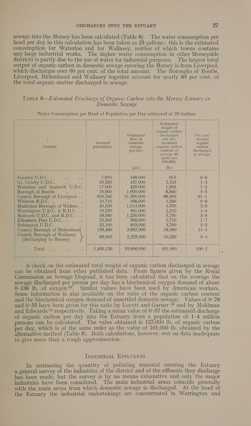 sewage into the Mersey has been calculated (Table 8). The water consumption per head per day in this calculation has been taken as 25 gallons; this is the estimated consumption for Waterloo and for Wallasey, neither of which towns contains any large industrial works. The higher water consumption in other Merseyside districts is partly due to the use of water for industrial purposes. The largest total output of organic carbon in domestic sewage entering the Mersey is from Liverpool, which discharges over 60 per cent. of the total amount. The Boroughs of Bootle, Liverpool, Birkenhead and Wallasey together account for nearly 85 per cent. of the total organic matter discharged in sewage. TABLE 8—Estimated Discharge of Organic Carbon into the Mersey Estuary in : Domestic Sewage Water Consumption per Head of Population per Day estimated at 25 Gallons                Estimated weight of | organic carbon Estimated | discharged Percent. . flow of | per day of total Sewered | domestic | (assumed organic District. population. sewage organic carbon carbon per day. content of discharged | sewage 46 in sewage. parts per 190,000). (gal.) (Ib.) | featmby UDC... . .. ; | 7370 199,000 | 915 0-6 Gt. Crosby U.D.C. a &lt;a 18,290 | 457,000 | 2,105 1:3 Waterloo and Seaforth U.D.C. | 17,000 | 425,000 | 1,955 |S. : Borough of Bootle =... | 76,800 | 1,920,000 8,840 5°5 | County Borough of Liverpool .. | 855,540 | 21,390,000 | 98,300 | 61-1 | Whiston R.D.C. .. att ra COL ay 268,000 1,240 . 0-8 Municipal Borough of Widnes .. | 40,530 | 1,013,000 4,670 2-9 | iamineron U.D.C. &amp; R.D.C. .. | 19,250 | 481,000 | 2,210 | 1-4 Runcom U.D.C. and R.D.C. .. | 49,950 | 1,250,000 | 5,750 | 3°6 Ellesmere Port U.D.C. .. es 23,500 | 588,000 rad BY) | Lay Bebington U.D.C. ae of, 32,100 | 803,000 3,700 2m 2°35 County Borough of Birkenhead 159,480 | 3,987,000 | 18,360 | 11-4 ee Ho! Wallasey 89,000 2,225,000 10,250 6-4 (discharging to Mersey) | Total .. .. ..| 1,400,120 | 35,006,000 | 161,000 | 100-2   A check on the estimated total weight of organic carbon discharged in sewage can be obtained from other published data. From figures given by the Royal Commission on Sewage Disposal, it has been calculated that on the average the sewage discharged per person per day has a biochemical oxygen demand of about 0-136 lb. of oxygen®. Similar values have been used by American workers. Some information is also available on the ratio of the organic carbon content and the biochemical oxygen demand of unsettled domestic sewage. Values of 0-78 and 0:55 have been given for this ratio by Lovett and Garner “ and by Mohlman and Edwards‘* respectively. Taking a mean value of 0-67 the estimated discharge of organic carbon per day into the Estuary from a population of 1-4 million persons can be calculated. The value obtained is 127,000 lb. of organic carbon per day, which is of the same order as the value of 161,000 lb. obtained by the alternative method (Table 8). Both calculations, however, rest on data inadequate to give more than a rough approximation. INDUSTRIAL EFFLUENTS In estimating the quantity of polluting material entering the Estuary a general survey of the industries of the district and of the effluents they discharge has been made, but the survey is by no means exhaustive and only the major industries have been considered. The main industrial areas coincide generally with the main areas from which domestic sewage is discharged. At the head of the Estuary the industrial undertakings are concentrated in Warrington and