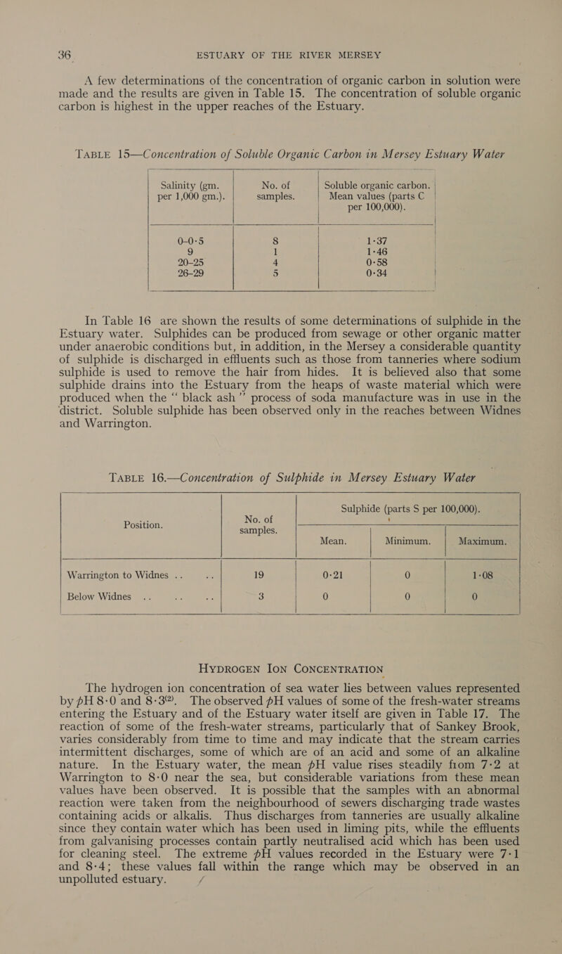 A few determinations of the concentration of organic carbon in solution were made and the results are given in Table 15. The concentration of soluble organic carbon is highest in the upper reaches of the Estuary. TABLE 15—Concentration of Soluble Organic Carbon in Mersey Estuary Water      Salinity (gm. No. of Soluble organic carbon. | per 1,000 gm.). samples. Mean values (parts C | | per 100,000). | | 0-0°5 8 1-37 | 9 1 1-46 | 20-25 4 0-58 | 26-29 5 0-34 |  In Table 16 are shown the results of some determinations of sulphide in the Estuary water. Sulphides can be produced from sewage or other organic matter under anaerobic conditions but, in addition, in the Mersey a considerable quantity of sulphide is discharged in effluents such as those from tanneries where sodium sulphide is used to remove the hair from hides. It is believed also that some sulphide drains into the Estuary from the heaps of waste material which were produced when the “ black ash”’ process of soda manufacture was in use in the district. Soluble sulphide has been observed only in the reaches between Widnes and Warrington. TABLE 16.—Concentration of Sulphide in Mersey Estuary Water Sulphide (parts S per 100,000).   a No. of Position. samples. Mean. | Minimum. Maximum. Warrington to Widnes .. dee 19 0-21 0 1-08 Bele Widnes ot ee 3 0 0 0 |  HYDROGEN ION CONCENTRATION The hydrogen ion concentration of sea water lies between values represented by £H 8-0 and 8-3. The observed fH values of some of the fresh-water streams entering the Estuary and of the Estuary water itself are given in Table 17. The reaction of some of the fresh-water streams, particularly that of Sankey Brook, varies considerably from time to time and may indicate that the stream carries intermittent discharges, some of which are of an acid and some of an alkaline nature. In the Estuary water, the mean #H value rises steadily from 7-2 at Warrington to 8-0 near the sea, but considerable variations from these mean values have been observed. It is possible that the samples with an abnormal reaction were taken from the neighbourhood of sewers discharging trade wastes containing acids or alkalis. Thus discharges from tanneries are usually alkaline since they contain water which has been used in liming pits, while the effluents from galvanising processes contain partly neutralised acid which has been used for cleaning steel. The extreme fH values recorded in the Estuary were 7-1 and 8:4; these values fall within the range which may be observed in an unpolluted estuary. /