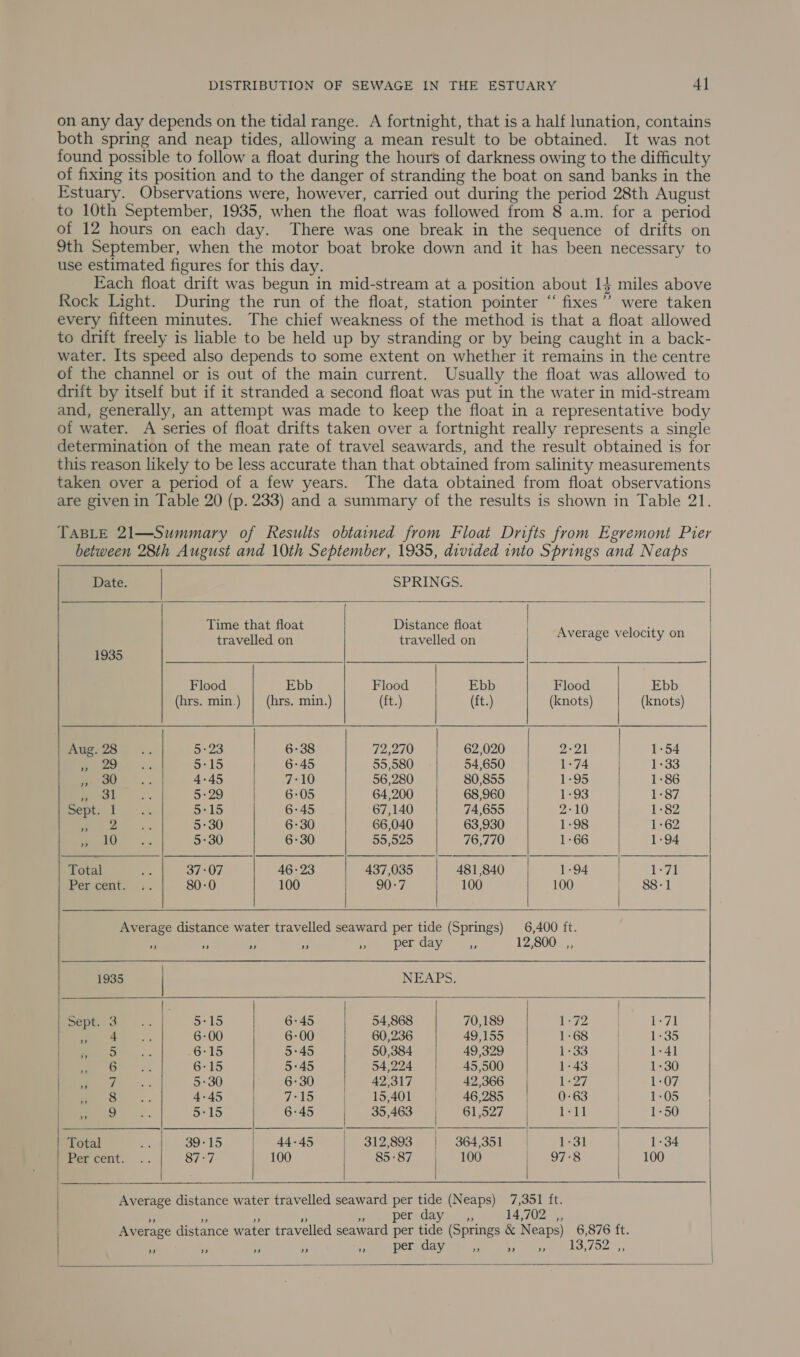 on any day depends on the tidal range. A fortnight, that is a half lunation, contains both spring and neap tides, allowing a mean result to be obtained. It was not found possible to follow a float during the hours of darkness owing to the difficulty of fixing its position and to the danger of stranding the boat on sand banks in the Estuary. Observations were, however, carried out during the period 28th August to 10th September, 1935, when the float was followed from 8 a.m. for a period of 12 hours on each day. There was one break in the sequence of drifts on 9th September, when the motor boat broke down and it has been necessary to use estimated figures for this day. Each float drift was begun in mid-stream at a position about 14 miles above Rock Light. During the run of the float, station pointer “ fixes’’ were taken every fifteen minutes. The chief weakness of the method is that a float allowed to drift freely is liable to be held up by stranding or by being caught in a back- water. Its speed also depends to some extent on whether it remains in the centre of the channel or is out of the main current. Usually the float was allowed to drift by itself but if it stranded a second float was put in the water in mid-stream and, generally, an attempt was made to keep the float in a representative body of water. A series of float drifts taken over a fortnight really represents a single determination of the mean rate of travel seawards, and the result obtained is for this reason likely to be less accurate than that obtained from salinity measurements taken over a period of a few years. The data obtained from float observations are given in Table 20 (p. 233) and a summary of the results is shown in Table 21. TABLE 21—Summary of Results obtained from Float Drifts from Egremont Pier between 28th August and 10th September, 1935, divided into Springs and Neaps                Date. SPRINGS. | Time that float Distance float ey Saat | travelled on travelled on BE SIL 1935 Flood Ebb Flood Ebb Flood Ebb (hrs. min.) | (hrs. min.) (ft.) (ft.) (knots) (knots) Aug. 28 5°23 6-38 72,270 62,020 272) 1-54 iy 29 5°15 6-45 55,580 54,650 1-74 1-33 ae 4-45 7:10 56,280 80,855 1-95 1-86 Bol 5°29 6-05 64,200 68,960 1-93 1-87 Sept. 1 5:15 6-45 67,140 74,655 2-10 1-82 i ie: 5-30 6-30 66,040 63,930 1-98 1-62 5 10 5:30 6-30 55,525 76,770 1-66 1-94 Total 37-07 46-23 437,035 481,840 1-94 1-71 Per cent. 80-0 100 90-7 100 100 88-1 Average distance water travelled seaward per tide (Springs) 6,400 ft. ” ” ” ” ” per day ” 12,800 ” 1935 | NEAPS. : | ent. 3 | 5°15 6-45 54,868 70,189 1°72 1-71 OS = ae 6-00 6-00 60,236 49,155 1-68 1:35 a. 3 . 6-15 5°45 50,384 49,329 1-33 1-4] i ae 6°15 5:45 54,224 45,500 1-43 1-30 or, 5-30 6-30 42,317 | 42,366 1-27 1-07 = 8 4-45 7°15 15,401 | 46,285 0:63 | 1-05 ee 5:15 6:45 35,463. {| 61,527 i&gt; 1 | 1-50 Total pre 39°15 | 44-45 | $12,893 | 364,351 1:31 | 1-34 Per cent. | ae ie 100 85-87 100 97-8 | 100 Average distance water travelled seaward per tide (Neaps) 7,351 ft. o z de § DODO 14,702 ,, Average distance water travelled seaward per tide (Springs &amp; Neaps) 6,876 ft. ‘: bs i 3 ee per Caves. Pecos sf  