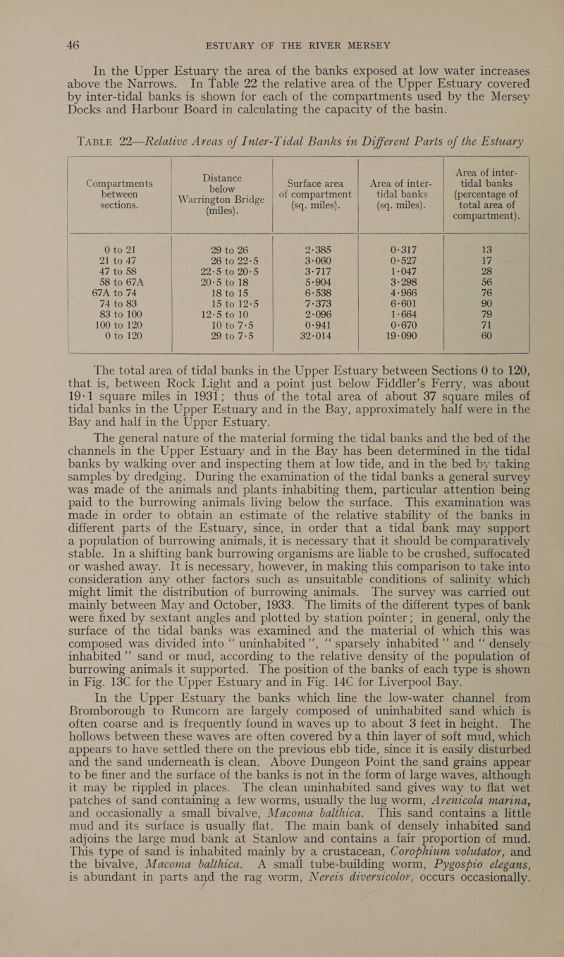 In the Upper Estuary the area of the banks exposed at low water increases above the Narrows. In Table 22 the relative area of the Upper Estuary covered by inter-tidal banks is shown for each of the compartments used by the Mersey Docks and Harbour Board in calculating the capacity of the basin. TABLE 22—Relative Areas of Inter-Tidal Banks in Different Parts of the Estuary      eS Area of inter- Compartments oa eee Surface area Area of inter- tidal banks between aoe os : of compartment tidal banks (percentage of Warrington Bridge sections. : (sq. miles). (sq. miles). total area of (miles). compartment). 0 to 21 29 to 26 2-385 0:°317 13 21 to 47 26 to 22-5 3-060 0-527 17 47 to 58 22-5 to 20-5 = Ov a 1-047 28 58 to 67A 20-5 to 18 5-904 3-298 56 67A to 74 18 to 15 6-538 4-966 76 74 to 83 15'to: 1245 7°373 6-601 90 83 to 100 12-5 ta10 2-096 1-664 79 100 to 120 10 to 7:5 0-941 0-670 rh! 0 to 120 29 to 725 32-014 19-090 60      The total area of tidal banks in the Upper Estuary between Sections 0 to 120, that is, between Rock Light and a point just below Fiddler’s Ferry, was about 19-1 square miles in 1931; thus of the total area of about 37 square miles of tidal banks in the Upper Estuary and in the Bay, approximately half were in the Bay and half in the Upper Estuary. The general nature of the material forming the tidal banks and the bed of the channels in the Upper Estuary and in the Bay has been determined in the tidal banks by walking over and inspecting them at low tide, and in the bed by taking samples by dredging. During the examination of the tidal banks a general survey was made of the animals and plants inhabiting them, particular attention being paid to the burrowing animals living below the surface. This examination was made in order to obtain an estimate of the relative stability of the banks in different parts of the Estuary, since, in order that a tidal bank may support a population of burrowing animals, it is necessary that it should be comparatively stable. In a shifting bank burrowing organisms are liable to be crushed, suffocated or washed away. It is necessary, however, in making this comparison to take into consideration any other factors such as unsuitable conditions of salinity which might limit the distribution of burrowing animals. The survey was carried out mainly between May and October, 1933. The limits of the different types of bank were fixed by sextant angles and plotted by station pointer; in general, only the surface of the tidal banks was examined and the material of which this was composed was divided into “ uninhabited’’, “ sparsely inhabited’ and “ densely inhabited’ sand or mud, according to the relative density of the population of burrowing animals it supported. The position of the banks of each type is shown in Fig. 13C for the Upper Estuary and in Fig. 14C for Liverpool Bay. In the Upper Estuary the banks which line the low-water channel from Bromborough to Runcorn are largely composed of uninhabited sand which is often coarse and is frequently found in waves up to about 3 feet in height. The hollows between these waves are often covered bya thin layer of soft mud, which appears to have settled there on the previous ebb tide, since it is easily disturbed and the sand underneath is clean. Above Dungeon Point the sand grains appear to be finer and the surface of the banks is not in the form of large waves, although it may be rippled in places. The clean uninhabited sand gives way to flat wet patches of sand containing a few worms, usually the lug worm, Avenicola marina, and occasionally a small bivalve, Macoma balthica. This sand contains a little mud and its surface is usually flat. The main bank of densely inhabited sand adjoins the large mud bank at Stanlow and contains a fair proportion of mud. This type of sand is inhabited mainly by a crustacean, Corophium volutator, and the bivalve, Macoma balthica. A small tube-building worm, Pygospio elegans, is abundant in parts and the rag worm, Nereis diversicolor, occurs occasionally.