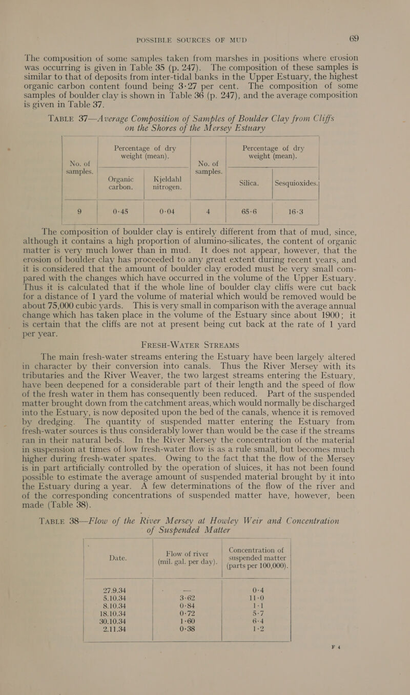 The composition of some samples taken from marshes in positions where erosion was occurring is given in Table 35 (p. 247). The composition of these samples is similar to that of deposits from inter-tidal banks in the Upper Estuary, the highest organic carbon content found being 3-27 per cent. The composition of some samples of boulder clay is shown in Table 36 (p. 247), and the average composition is given in Table 37. TABLE 37—Average Composition of Samples of Boulder Clay from Cliffs on the Shores of the Mersey Estuary       Percentage of dry Percentage of dry weight (mean). weight (mean). No. of i‘ No. of samples. | samples. Organic Kjeldahl Silica. Sesquioxides. carbon. nitrogen. 5, 0-45 0-04 4 65-6 16:3         The composition of boulder clay is entirely different from that of mud, since, although it contains a high proportion of alumino-silicates, the content of organic matter is very much lower than in mud. It does not appear, however, that the erosion of boulder clay has proceeded to any great extent during recent years, and it is considered that the amount of boulder clay eroded must be very small com- pared with the changes which have occurred in the volume of the Upper Estuary. Thus it is calculated that if the whole line of boulder clay cliffs were cut back for a distance of 1 yard the volume of material which would be removed would be about 75,000 cubic yards. This is very small in comparison with the average annual change which has taken place in the volume of the Estuary since about 1900; it is certain that the cliffs are not at present being cut back at the rate of 1 yard per year. FRESH-WATER STREAMS The main fresh-water streams entering the Estuary have been largely altered in character by their conversion into canals. Thus the River Mersey with its tributaries and the River Weaver, the two largest streams entering the Estuary, have been deepened for a considerable part of their length and the speed of flow of the fresh water in them has consequently been reduced. Part of the suspended matter brought down from the catchment areas, which would normally be discharged into the Estuary, is now deposited upon the bed of the canals, whence it is removed by dredging. The quantity of suspended matter entering the Estuary from fresh-water sources is thus considerably lower than would be the case if the streams ran in their natural beds. In the River Mersey the concentration of the material in suspension at times of low fresh-water flow is as a rule small, but becomes much higher during fresh-water spates. Owing to the fact that the flow of the Mersey is in part artificially controlled by the operation of sluices, it has not been found possible to estimate the average amount of suspended material brought by it into the Estuary during a year. A few determinations of the flow of the river and of the corresponding concentrations of suspended matter have, however, been made (Table 38). TABLE 38—Flow of the River Mersey at Howley Weir and Concentration of Suspended Matter    Fiance Concentration of Date. (mil. gal. per day) suspended matter | Ae ~’* | (parts per 100,000). 27.9.34 &lt;&lt; 4 5.10.34 3-62 Li-O ~ 8.10.34 0-84 bal 18.10.34 0-72 o°7 30.10.34 1-60 6-4 2.11.34 0-38 1+2    