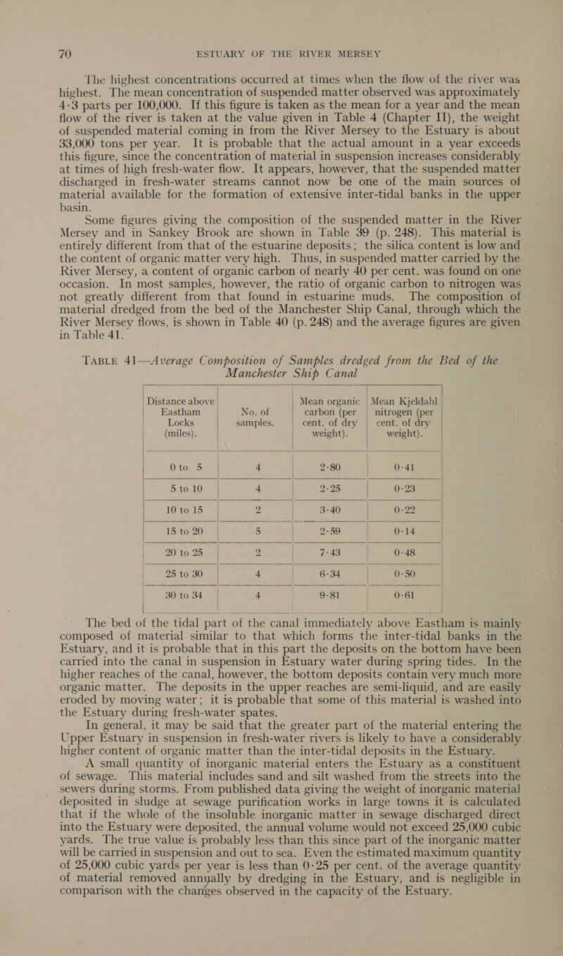 The highest concentrations occurred at times when the flow of the river was highest. The mean concentration of suspended matter observed was approximately 4-3 parts per 100,000. If this figure is taken as the mean for a year and the mean flow of the river is taken at the value given in Table 4 (Chapter II), the weight of suspended material coming in from the River Mersey to the Estuary is about 33,000 tons per year. It is probable that the actual amount in a year exceeds this figure, since the concentration of material in suspension increases considerably at times of high fresh-water flow. It appears, however, that the suspended matter discharged in fresh-water streams cannot now be one of the main sources of material available for the formation of extensive inter-tidal banks in the upper basin. Some figures giving the composition of the suspended matter in the River Mersey and in Sankey Brook are shown in Table 39 (p. 248). This material is entirely different from that of the estuarine deposits; the silica content is low and the content of organic matter very high. Thus, in suspended matter carried by the River Mersey, a content of organic carbon of nearly 40 per cent. was found on one occasion. In most samples, however, the ratio of organic carbon to nitrogen was not greatly different from that found in estuarine muds. The composition of material dredged from the bed of the Manchester Ship Canal, through which the River Mersey flows, is shown in Table 40 (p. 248) and the average figures are given in Table 41. TABLE 41—Average Composition of Samples dredged from the Bed of the Manchester Ship Canal                Distance above Mean organic | Mean Kjeldahl] Eastham No. of carbon (per | nitrogen (per Locks samples. cent. of dry | centvordry (miles). weight). weight). Oto 5 | 4 2-80 0-41 5 to 10 4 2529 0-23 10 to 15 2 3°40 0-22 15 to 20 5 2200 0-14 20 to 25 2 | 7-43 0-48 25 to 30 4 | 6-34 0-50 30 to 34 4 | 9-81 | 0-61 |    The bed of the tidal part of the canal immediately above Eastham is mainly composed of material similar to that which forms the inter-tidal banks in the Estuary, and it is probable that in this part the deposits on the bottom have been carried into the canal in suspension in Estuary water during spring tides. In the higher reaches of the canal, however, the bottom deposits contain very much more organic matter. The deposits in the upper reaches are semi-liquid, and are easily eroded by moving water; it is probable that some of this material is washed into the Estuary during fresh-water spates. In general, it may be said that the greater part of the material entering the Upper Estuary in suspension in fresh-water rivers is likely to have a considerably higher content of organic matter than the inter-tidal deposits in the Estuary. A small quantity of inorganic material enters the Estuary as a constituent of sewage. This material includes sand and silt washed from the streets into the sewers during storms. From published data giving the weight of inorganic material deposited in sludge at sewage purification works in large towns it is calculated that if the whole of the insoluble inorganic matter in sewage discharged direct into the Estuary were deposited, the annual volume would not exceed 25,000 cubic yards. The true value is probably less than this since part of the inorganic matter will be carried in suspension and out to sea. Even the estimated maximum quantity of 25,000 cubic yards per year is less than 0-25 per cent. of the average quantity of material removed annyally by dredging in the Estuary, and is negligible in comparison with the changes observed in the capacity of the Estuary.