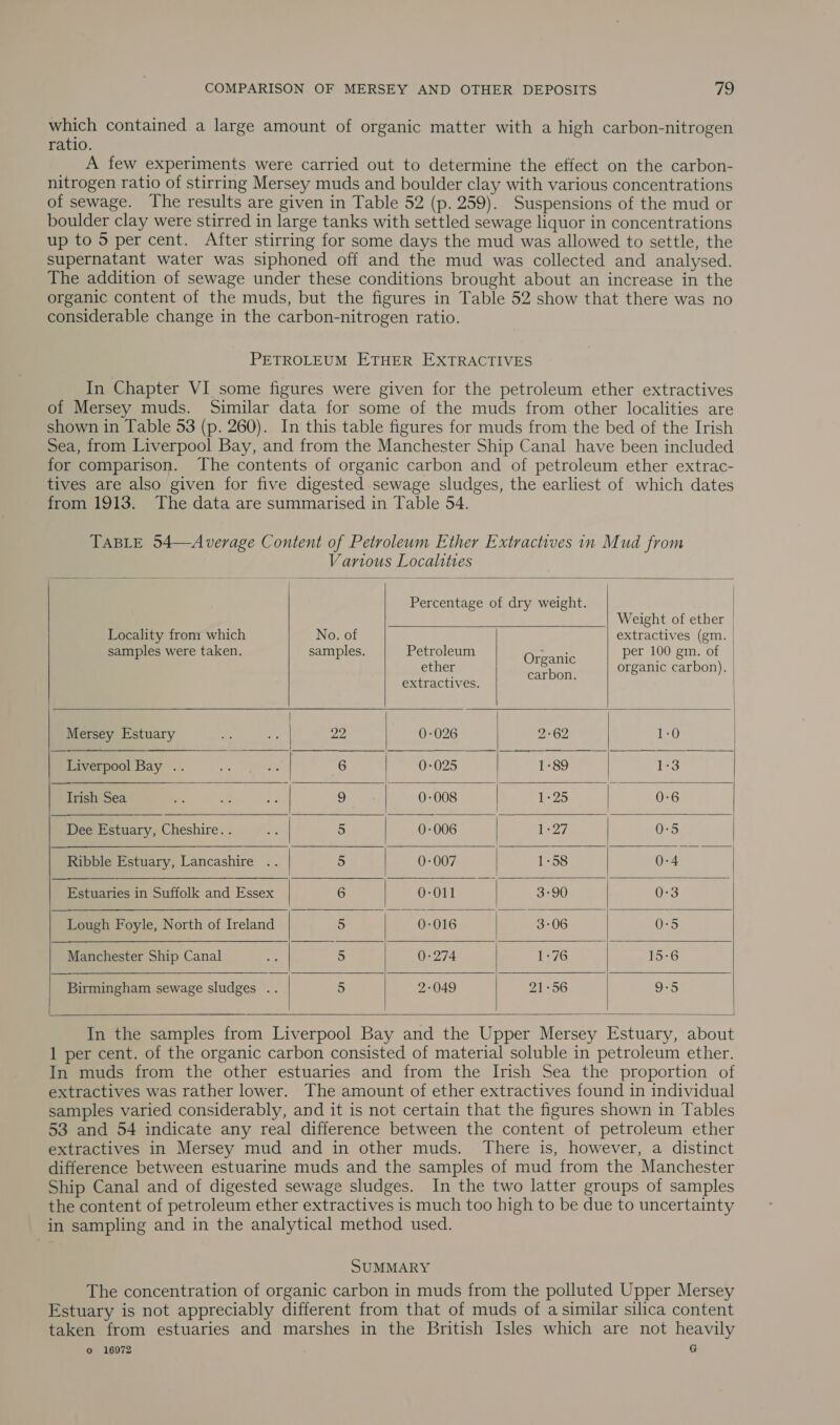 which contained a large amount of organic matter with a high carbon-nitrogen ratio. A few experiments were carried out to determine the effect on the carbon- nitrogen ratio of stirring Mersey muds and boulder clay with various concentrations of sewage. The results are given in Table 52 (p. 259). Suspensions of the mud or boulder clay were stirred in large tanks with settled sewage liquor in concentrations up to 5 per cent. After stirring for some days the mud was allowed to settle, the supernatant water was siphoned off and the mud was collected and analysed. The addition of sewage under these conditions brought about an increase in the organic content of the muds, but the figures in Table 52 show that there was no considerable change in the carbon-nitrogen ratio. PETROLEUM ETHER EXTRACTIVES In Chapter VI some figures were given for the petroleum ether extractives of Mersey muds. Similar data for some of the muds from other localities are shown in Table 53 (p. 260). In this table figures for muds from the bed of the Irish Sea, from Liverpool Bay, and from the Manchester Ship Canal have been included for comparison. The contents of organic carbon and of petroleum ether extrac- tives are also given for five digested sewage sludges, the earliest of which dates from 1913. The data are summarised in Table 54. TABLE 54—Average Content of Petroleum Ether Extractives in Mud from Various Localities                      Percentage of dry weight. Weight of ether | Locality from which No. of extractives (gm. | samples were taken. samples. Petroleum Crane per 100 gin. of ether anes organic carbon). extractives. ; Mersey Estuary iP a 22 0-026 2-62 1-0 Liverpool Bay . 6 0-025 1-89 1-3 Irish Sea 9 0-008 1-25 0-6 Dee Estuary, Cheshire. . sh 5 0-006 Loz 0-5 Ribble Estuary, Lancashire . 5 0-007 1-58 0-4 Estuaries in Suffolk and Essex 6 0-011 3:90 | 0-3 Lough Foyle, North of Ireland 5 0-016 3:06 0-5 Manchester Ship Canal me 5 0-274 1-76 £S:6 Birmingham sewage sludges .. 5 2-049 21-56 9-5      \ In the samples from Liverpool Bay and the Upper Mersey Estuary, about 1 per cent. of the organic carbon consisted of material soluble in petroleum ether. In muds from the other estuaries and from the Irish Sea the proportion of extractives was rather lower. The amount of ether extractives found in individual samples varied considerably, and it is not certain that the figures shown in Tables 53 and 54 indicate any real difference between the content of petroleum ether extractives in Mersey mud and in other muds. There is, however, a distinct difference between estuarine muds and the samples of mud from the Manchester Ship Canal and of digested sewage sludges. In the two latter groups of samples the content of petroleum ether extractives is much too high to be due to uncertainty in sampling and in the analytical method used.   SUMMARY The concentration of organic carbon in muds from the polluted Upper Mersey Estuary is not appreciably different from that of muds of a similar silica content taken from estuaries and marshes in the British Isles which are not heavily o 16972 G