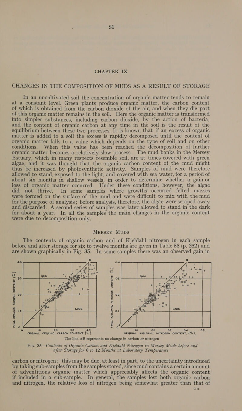 Sl CHAPTER IX CHANGES IN THE COMPOSITION OF MUDS AS A RESULT OF STORAGE In an uncultivated soil the concentration of organic matter tends to remain at a constant level. Green plants produce organic matter, the carbon content of which is obtained from the carbon dioxide of the air, and when they die part of this organic matter remains in the soil. Here the organic matter is transformed into simpler substances, including carbon dioxide, by the action of bacteria, and the content of organic carbon at any time in the soil is the result of the equilibrium between these two processes. It is known that if an excess of organic matter is added to a soil the excess is rapidly decomposed until the content of organic matter falls to a value which depends on the type of soil and on other conditions. When this value has been reached the decomposition of further organic matter becomes a relatively slow process. The mud banks in the Mersey Estuary, which in many respects resemble soil, are at times covered with green algae, and it was thought that the organic carbon content of the mud might thus be increased by photosynthetic activity. Samples of mud were therefore allowed to stand, exposed to the light, and covered with sea water, for a period of about six months in shallow vessels, in order to determine whether a gain or loss of organic matter occurred. Under these conditions, however, the algae did not thrive. In some samples where growths occurred felted masses were formed on the surface of the mud and were difficult to mix with the mud for the purpose of analysis; before analysis, therefore, the algae were scraped away and discarded. A second series of samples was later allowed to stand in the dark for about a year. In all the samples the main changes in the organic content were due to decomposition only. MERSEY Mups The contents of organic carbon and of Kjeldahl nitrogen in each sample before and after storage for six to twelve months are given in Table 56 (p. 262) and are shown graphically in Fig. 35. In some samples there was an observed gain in           FINAL ORGANIC CARBON CONTENT. (% ) FINAL KJELOAHL NITROGEN CONTENT. (7%, ) 3 40 o- _ 6 03 0-4 ORIGINAL ORGANIC CARBON CONTENT. (%/, ) ORIGINAL KUJELDAHL NITROGEN CONTENT. (‘/o). The line AB represents no change in carbon or nitrogen Fic. 35—Contents of Organic Carbon and Kjeldahl Nitrogen in Mersey Muds before and after Storage for 6 to 12 Months at Laboratory Temperature carbon or nitrogen; this may be due, at least in part, to the uncertainty introduced by taking sub-samples from the samples stored, since mud contains a certain amount of adventitious organic matter which appreciably affects the organic content if included in a sub-sample. In general, the samples lost both organic carbon and nitrogen, the relative loss of nitrogen being somewhat greater than that of G2