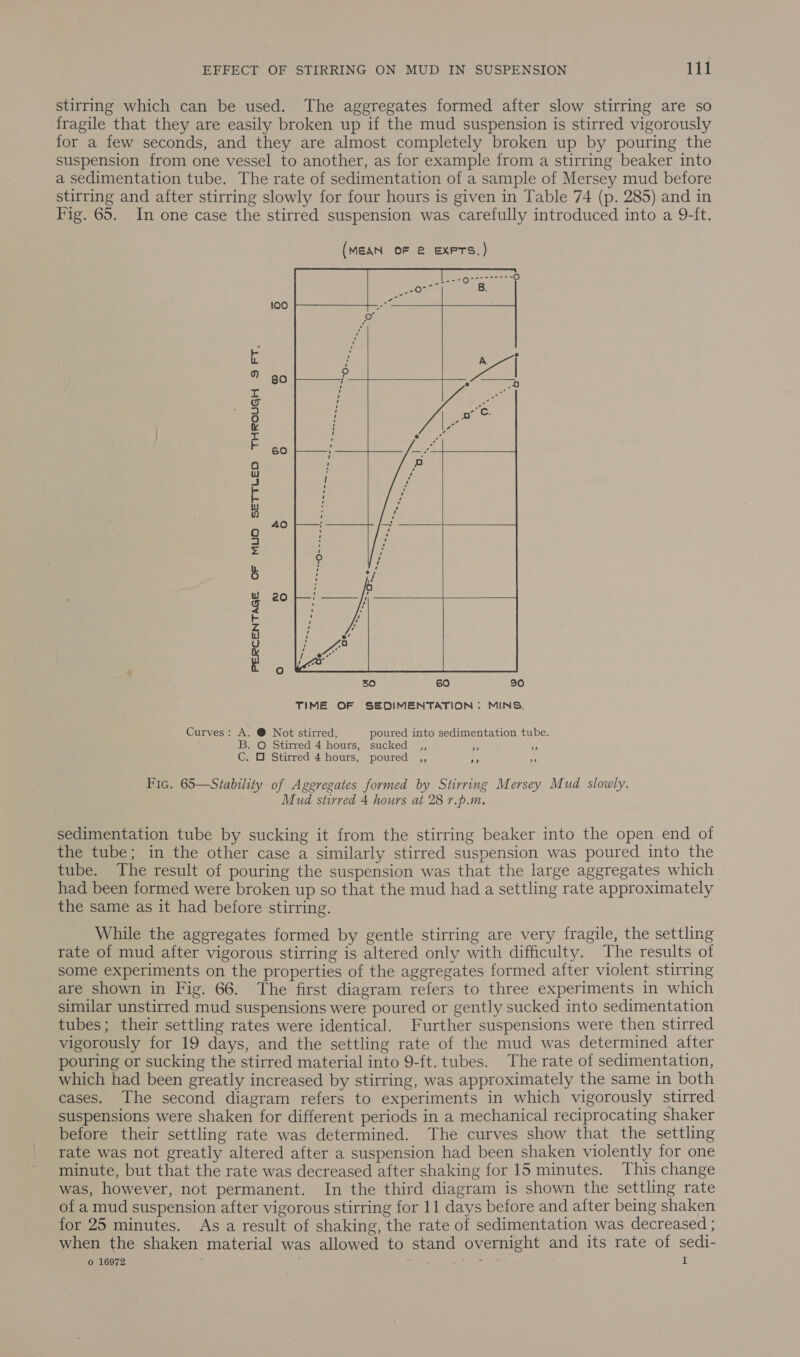 stirring which can be used. The aggregates formed after slow stirring are so fragile that they are easily broken up if the mud suspension is stirred vigorously for a few seconds, and they are almost completely broken up by pouring the suspension from one vessel to another, as for example from a stirring beaker into a sedimentation tube. The rate of sedimentation of a sample of Mersey mud before stirring and after stirring slowly for four hours is given in Table 74 (p. 285) and in Fig. 65. In one case the stirred suspension was carefully introduced into a 9-ft. 100    80 60 40   20   PERCENTAGE OF MUO SETTLED THROUGH 9S FT, 30 60 30 TIME OF SEDIMENTATION: MINS. Curves: A. @ Not stirred, poured into sedimentation tube. B. O Stirred 4 hours, sucked __,, C. O Stirred 4 hours, poured ,, &gt;? Fic. 65—Stability of Aggregates formed by Stirring Mersey Mud slowly. Mud stirred 4 hours at 28 r.p.m. sedimentation tube by sucking it from the stirring beaker into the open end of the tube; in the other case a similarly stirred suspension was poured into the tube. The result of pouring the suspension was that the large aggregates which had been formed were broken up so that the mud had a settling rate approximately the same as it had before stirring. While the aggregates formed by gentle stirring are very fragile, the settling rate of mud after vigorous stirring is altered only with difficulty. The results of some experiments on the properties of the aggregates formed after violent stirring are shown in Fig. 66. The first diagram refers to three experiments in which similar unstirred mud suspensions were poured or gently sucked into sedimentation tubes; their settling rates were identical. Further suspensions were then stirred vigorously for 19 days, and the settling rate of the mud was determined after pouring or sucking the stirred material into 9-ft. tubes. The rate of sedimentation, which had been greatly increased by stirring, was approximately the same in both cases. The second diagram refers to experiments in which vigorously stirred suspensions were shaken for different periods in a mechanical reciprocating shaker before their settling rate was determined. The curves show that the settling rate was not greatly altered after a suspension had been shaken violently for one minute, but that the rate was decreased after shaking for 15 minutes. This change was, however, not permanent. In the third diagram is shown the settling rate of a mud suspension after vigorous stirring for 11 days before and after being shaken for 25 minutes. As a result of shaking, the rate of sedimentation was decreased ; when the shaken material was allowed to stand overnight and its rate of sedi- o 16972 : y . . 7 i