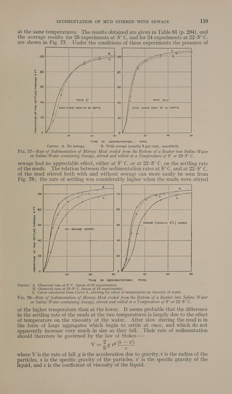 at the same temperatures. The results obtained are given in Table 81 (p. 294), and the average results for 25 experiments at 5° C. and for 24 experiments at 22-5° C. are shown in Fig. 77. Under the conditions of these experiments the presence of 100 80 60 40 20       100      EXPTS.  20 EACH CURVE MEAN OF 24 EXPTS. |   PERCENTAGE OF MUD SETTLED THROUGH 9 FT  ° 30 60 20 TIME OF SEDIMENTATION +: MINS. Curves: A. No sewage. B. With sewage (usually 5 per cent., unsettled). Fic. 77—Rate of Sedimentation of Mersey Mud eroded from the Bottom of a Beaker into Saline Water or Saline Water containing Sewage, stirred and settled at a Temperature of 5° or 22:5° C. sewage had no appreciable effect, either at 5° C. or at 22-5° C. on the settling rate of the muds. The relation between the sedimentation rates at 5° C. and at 22-5° C. of the mud stirred both with and without sewage can more easily be seen from Fig. 78; the rate of settling was considerably higher when the muds were stirred   fos) te}    SEWAGE (USUALLY 57.) ADDED.   60 NO SEWAGE ADDED.   40 20  PERCENTAGE OF MUD SETTLED THROUGH 9 FT. fo) 30 60 30 60 930 TIME OF SEDIMENTATION : MINS. Curves: A. Observed rate at 5° C. (mean of 25 experiments). B. Observed rate at 22:5° C, (mean of 24 experiments). C. Curve calculated from Curve A, allowing for effect of temperature on viscosity of water. Fic. 78—Rate of Sedimentation of Mersey Mud eroded from the Bottom of a Beaker into Saline Water or Saline Water containing Sewage, stirred and settled at a Temperature of 5° or 22-5° C. at the higher temperature than at the lower. It seems probable that the difference in the settling rate of the muds at the two temperatures is largely due to the effect of temperature on the viscosity of the water. After slow stirring the mud is in the form of large aggregates which begin to settle at once, and which do not. apparently increase very much in size as they fall. Their rate of sedimentation should therefore be governed by the law of Stokes :— Segre) Vv 582 3 where V is the rate of fall, g is the acceleration due to gravity, r is the radius of the particles, s is the specific gravity of the particles, s’ is the specific gravity of the liquid, and c is the coefficient of viscosity of the liquid.