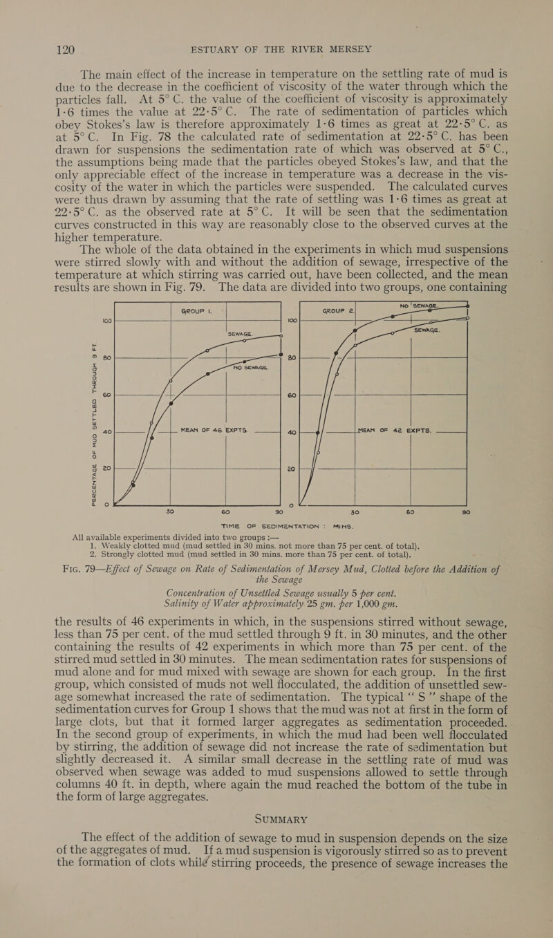 The main effect of the increase in temperature on the settling rate of mud is due to the decrease in the coefficient of viscosity of the water through which the particles fall. At 5°C. the value of the coefficient of viscosity is approximately 1:6 times the value at 22:5°C. The rate of sedimentation of particles which obey Stokes’s law is therefore approximately 1:6 times as great at 22-5°C. as at 5°C. In Fig. 78 the calculated rate of sedimentation at 22-5° C. has been drawn for suspensions the sedimentation rate of which was observed at 5° C., the assumptions being made that the particles obeyed Stokes’s law, and that the only appreciable effect of the increase in temperature was a decrease in the vis- cosity of the water in which the particles were suspended. The calculated curves were thus drawn by assuming that the rate of settling was 1-6 times as great at 22-5° C. as the observed rate at 5°C. It will be seen that the sedimentation curves constructed in this way are reasonably close to the observed curves at the higher temperature. The whole of the data obtained in the experiments in which mud suspensions were stirred slowly with and without the addition of sewage, irrespective of the temperature at which stirring was carried out, have been collected, and the mean results are shown in Fig. 79. The data are divided into two groups, one containing   | 100 SEWAGE.  NO SEWAGE.    60 MEAN OF 46 EXPTS. ao EAN OF 42 EXPTS. 20 T oO 30 60 30 30 60 so        PERCENTAGE OF MUD SETTLED THROUGH 9 FT.  TIME OF SEDIMENTATION : MINS. All available experiments divided into two groups :— 1. Weakly clotted mud (mud settled in 30 mins. not more than 75 per cent. of total). 2. Strongly clotted mud (mud settled in 30 mins. more than 75 per cent. of total). Fic. 79—Effect of Sewage on Rate of Sedimentation of Mersey Mud, Clotted before the Addition of the Sewage Concentration of Unsettled Sewage usually 5 per cent. Salinity of Water approximately 25 gm. per 1,000 gm. the results of 46 experiments in which, in the suspensions stirred without sewage, less than 75 per cent. of the mud settled through 9 ft. in 30 minutes, and the other containing the results of 42 experiments in which more than 75 per cent. of the stirred mud settled in 30 minutes. The mean sedimentation rates for suspensions of mud alone and for mud mixed with sewage are shown for each group. In the first group, which consisted of muds not well flocculated, the addition of unsettled sew- age somewhat increased the rate of sedimentation. The typical ““S”’ shape of the sedimentation curves for Group 1 shows that the mud was not at first in the form of large clots, but that it formed larger aggregates as sedimentation proceeded. In the second group of experiments, in which the mud had been well flocculated by stirring, the addition of sewage did not increase the rate of sedimentation but slightly decreased it. A similar small decrease in the settling rate of mud was observed when sewage was added to mud suspensions allowed to settle through columns 40 ft. in depth, where again the mud reached the bottom of the tube in the form of large aggregates. SUMMARY The effect of the addition of sewage to mud in suspension depends on the size of the aggregates of mud. _If a mud suspension is vigorously stirred so as to prevent the formation of clots whilé stirring proceeds, the presence of sewage increases the