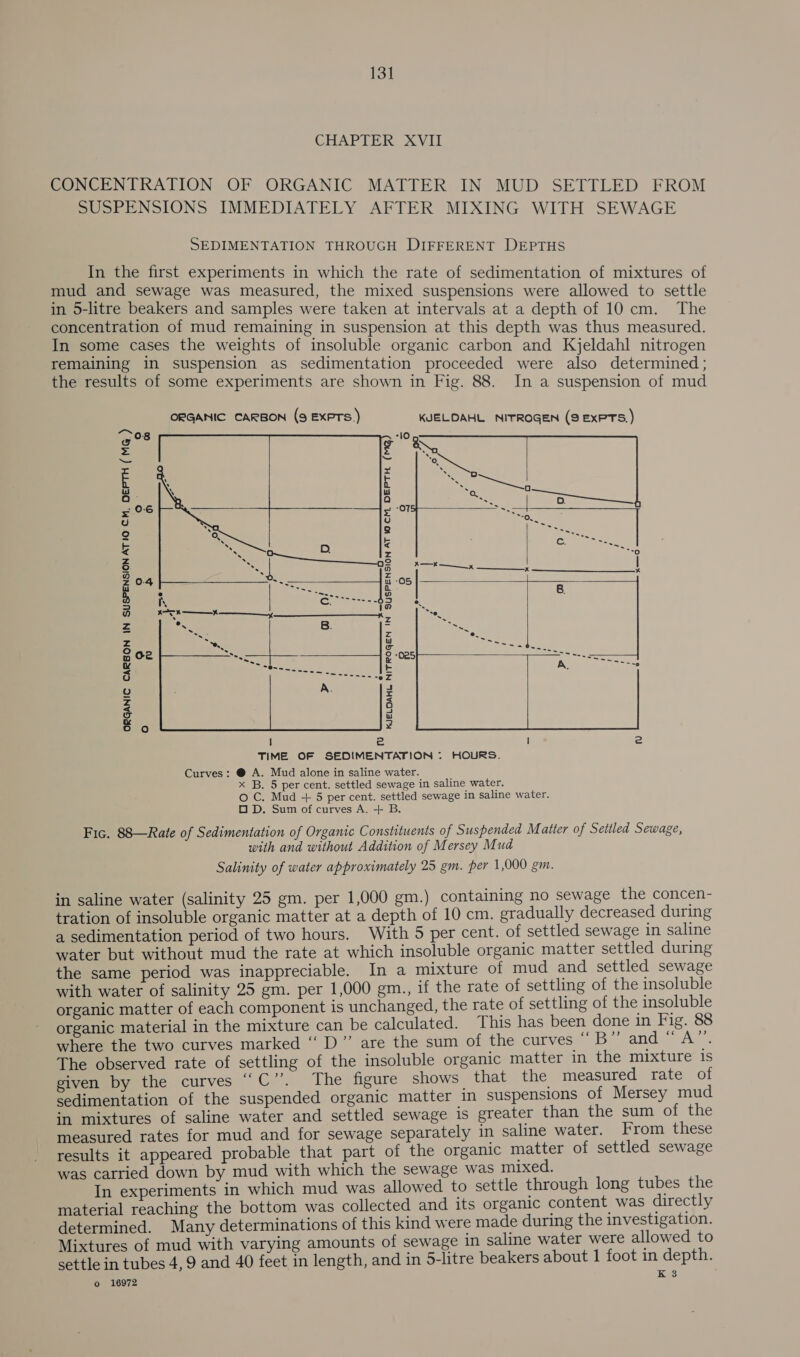 CHAPTER XVII CONCENTRATION OF ORGANIC MATTER IN MUD SETTLED FROM SUSPENSIONS IMMEDIATELY AFTER MIXING WITH SEWAGE SEDIMENTATION THROUGH DIFFERENT DEPTHS In the first experiments in which the rate of sedimentation of mixtures of mud and sewage was measured, the mixed suspensions were allowed to settle in 5-litre beakers and samples were taken at intervals at a depth of 10 cm. The concentration of mud remaining in suspension at this depth was thus measured. In some cases the weights of insoluble organic carbon and Kjeldahl nitrogen remaining in suspension as sedimentation proceeded were also determined; the results of some experiments are shown in Fig. 88. In a suspension of mud ° Oo  ee iO)  0.4  oe  . . . Se . . : 7. -e-- A.   ORGANIC CARBON IN SUSPENSION ATIO CM, DEPTH (MG ) fe)  I 2 I 2 TIME OF SEDIMENTATION © HOURS. Curves: @ A. Mud alone in saline water. x B. 5 per cent. settled sewage in saline water. oO C. Mud + 5 per cent. settled sewage in saline water. OD. Sum of curves A. + B. Fic. 88—Rate of Sedimentation of Organic Constituents of Suspended Matter of Settled Sewage, with and without Addition of Mersey Mud Salinity of water approximately 25 gm. per 1,000 gm. in saline water (salinity 25 gm. per 1,000 gm.) containing no sewage the concen- tration of insoluble organic matter at a depth of 10 cm. gradually decreased during a sedimentation period of two hours. With 5 per cent. of settled sewage in saline water but without mud the rate at which insoluble organic matter settled during the same period was inappreciable. In a mixture of mud and settled sewage with water of salinity 25 gm. per 1,000 gm., if the rate of settling of the insoluble organic matter of each component is unchanged, the rate of settling of the insoluble organic material in the mixture can be calculated. This has been done in Fig. 88 where the two curves marked “ D” are the sum of the curves “B” and “A”. The observed rate of settling of the insoluble organic matter in the mixture is given by the curves ““C’’. The figure shows that the measured rate of sedimentation of the suspended organic matter in suspensions of Mersey mud sn mixtures of saline water and settled sewage is greater than the sum of the measured rates for mud and for sewage separately in saline water. From these results it appeared probable that part of the organic matter of settled sewage was carried down by mud with which the sewage was mixed. In experiments in which mud was allowed to settle through long tubes the material reaching the bottom was collected and its organic content was directly determined. Many determinations of this kind were made during the investigation. Mixtures of mud with varying amounts of sewage in saline water were allowed to settle in tubes 4, 9 and 40 feet in length, and in 5-litre beakers about 1 foot in depth. o 16972 K 3