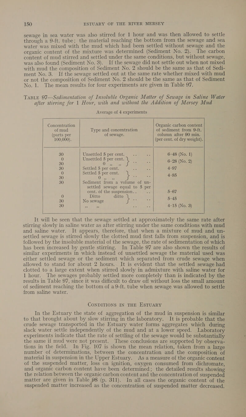 sewage in sea water was also stirred for 1 hour and was then allowed to settle through a 9-ft. tube; the material reaching the bottom from the sewage and sea water was mixed with the mud which had been settled without sewage and the organic content of the mixture was determined (Sediment No. 2). The carbon content of mud stirred and settled under the same conditions, but without sewage, was also found (Sediment No. 3). If the sewage did not settle out when not mixed with mud the composition of Sediment No. 2 should be the same as that of Sedi- ment No. 3. If the sewage settled out at the same rate whether mixed with mud or not the composition of Sediment No. 2 should be the same as that of Sediment No. 1. The mean results for four experiments are given in Table 97. TABLE 97—Sedimentation of Insoluble Organic Matter of Sewage in Saline Water after stirring for 1 Hour, with and without the Addition of Mersey Mud  Concentration Organic carbon content of mud Type and concentration of sediment from 9-ft. (parts per of sewage. column after 90 min. 100,000). (per cent. of dry weight). 30 Unsettled 5 per cent. sss % 6-48 (No. 1) 0 Unsettled 5 per cent. | . 30 Cini is ane 6-28 (No. 2) 30 Settled 5 per cent. - sug 4-97 0 Settled oper centy =: 30) usa ae 4-85 30 Sediment from a volume of un- settled sewage equal to 5 per cent. of the suspension. . Hs 5:67 0 Ditto ditto | : 30 No sewage % ess 30 ia a Jf me 4-15 (No. 3)     It will be seen that the sewage settled at approximately the same rate after stirring slowly in saline water as after stirring under the same conditions with mud and saline water. It appears, therefore, that when a mixture of mud and un- settled sewage is stirred slowly the clotted mud first falls from suspension, and is followed by the insoluble material of the sewage, the rate of sedimentation of which has been increased by gentle stirring. In Table 97 are also shown the results of similar experiments in which instead of unsettled sewage the material used was either settled sewage or the sediment which separated from crude sewage when allowed to stand for about 2 hours. It is evident that the settled sewage had clotted to a large extent when stirred slowly in admixture with saline water for 1 hour. The sewages probably settled more completely than is indicated by the results in Table 97, since it was difficult to draw off without loss the small amount of sediment reaching the bottom of a 9-ft. tube when sewage was allowed to settle from saline water. CONDITIONS IN THE ESTUARY In the Estuary the state of aggregation of the mud in suspension is similar to that brought about by slow stirring in the laboratory. It is probable that the crude sewage transported in the Estuary water forms aggregates which during slack water settle independently of the mud and at a lower speed. Laboratory experiments indicate that the rate of settling of the sewage would be substantially the same if mud were not present. These conclusions are supported by observa- tions in the field. In Fig. 107 is shown the mean relation, taken from a large number of determinations, between the concentration and the composition of material in suspension in the Upper Estuary. As a measure of the organic content of the suspended matter, loss on ignition, oxygen consumed from dichromate, and organic carbon content have been determined; the detailed results showing the relation between the organic carbon content and the concentration of suspended matter are given in Table ,98 (p. 311). In all cases the organic content of the suspended matter increased as the concentration of suspended matter decreased.