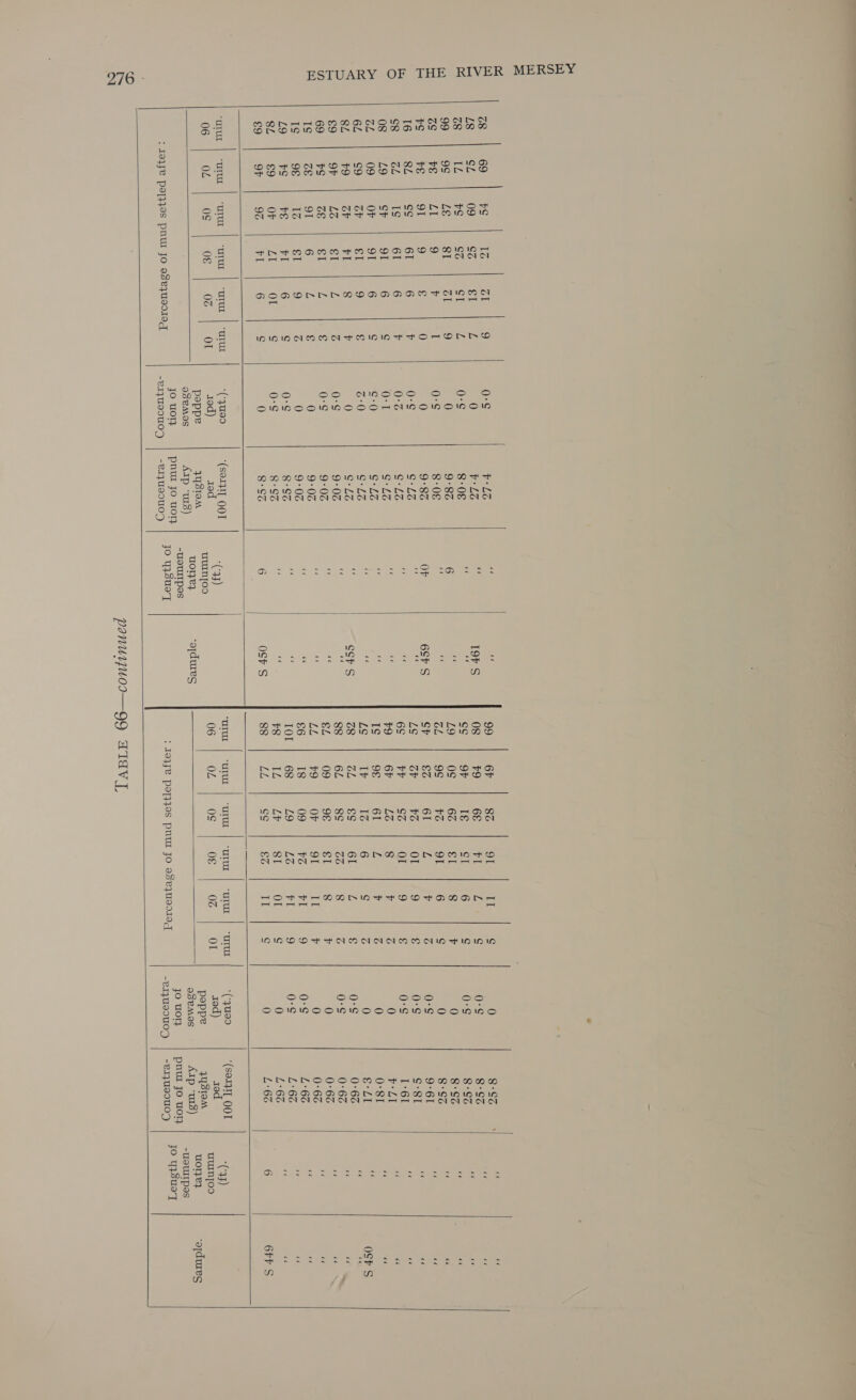       68 69 vS IG Gl 9 £8 cL 09 GG reat L 68 IZ vS SG Sil L 99 asi LE SI Gl 9 6S VE LI 9 v I vS VE $I 9 € 0 16 8Z SIS 6I 6 Vv g8 oL Ig 6I 6 4 08 L9 cy 91 6 Sj oL 09 OF oT 6 Ss 6L ¢9 ov SI 9 € 8Z v9 oY VI 8 V 69 oF LG SI L G 69 tS Gs €I L € 1g oS SM! 6 L € WS 9€ 1G eI 9 G L9 vS VE FI 6 s SL €9 OF LI Or ¢ €9 9P 96 La! 6 S ‘urut | ‘ure | “urur | “uTur | “urur | ‘urUL 06 OL OS 0€ 0G OL              0-s ¥:LG i i: 99 6F 8Z OI II S 0 8-83 0 7:L3  19vS 08 +9 6E FI cE S 0-¢ 8-SZ ,. Ss 0-¢ 8:0E A cg OF Ig cI 6 Sg 0-S 8:°Sz *: ef 0 9°8Z 6 L9 os 66 I 8 r 0 8-SZ i‘ e 0-s 8-08 L 9S £3 91 6 S 0 8:°Sz ¥ a 0 9+8Z OF 6S7 S cP 8% 6I L r c 0:S 9-61 e < 0-S SL 4 LS oP £3 Ol 9 § 0-S S-8I i ne 0:3 $-LZ af . 6S a SZ Ol 9 § 0: 1-61 ¥ + Or SL > i“ +9 6P LZ 8 r z 0 P-LI : rs S-0 SL 4 < Is 9¢ 61 L P z 0 0:81 % i ZO C-LZ i LS IP 13 6 S vA 0 S°L1 x OSES 0 SL * cSt S z8 OL 6s 61 a § 0-s 0:62 a 4 0-s 9-02 i. s 88 6L 8s BG 8 j 0-s 0:6 $ - 0-s 9-02 - 3 SL 09 9¢ rom 8 v 0 0°63 * 0 9-06 < LL +9 OF 91 IL r 0 0:63 o As 0 9-06 - Bs 66 18 09 £3 ial 9 0-sS L+63 i : 0-s 8S 4 . I0L | 68 L9 he 1 9 0-S L:-6% a sb 0-s 8-93 #8 IZ LY SI Ol S 0 L63 o S 0 8°S 6 osr s 88 Le ote 6% Il ¢ 0 L:6% 6 6tF S *(-qu980 ‘(SOIUT OOT va ‘urur | ‘ult | “Ulu | ‘Ulu | “UT | “UTUT *(‘que90 ‘(Sot (33) : ) t : t } (SoH OOT fe ae fare hes 06 Zic0. 10S |) f0ees| Oz aaa. or rod) oe an OSeMOS Axp ‘w3) Reet pds Asser. fe = bits Ac ‘edures F p “uts) jo 0} pnt jo uo usWIIpes -UsUTpes | yo yySue7] ee = yo uol} pnut Jo uory g -e1}U90TIO*) -e1}UVIUO*) : Toye pof}}os pnt fo 9.6PJUIIIO -e1JUVIUO’) -e1}U99TIO) JOM eGo      panuyuor—oQ ATAV 