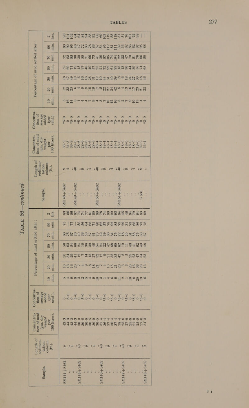                             | Set OR eS “1 SP oP es. Pv 0: Sx FE x a 68 SZ) 1-29 21) Se- | Sze St 9 0 €-tE 6 ZOFS+SFLINS c6 | 98 FL | 8P Ve Pv 0 oS 6 Is¢s COM Sian | COme | (Gran GunIES SG SI 0-Sx 0-LZ ey 7 LE GE. Ti. GS. 1 96-4 Fe el 0: Sx 0-81 i vi 76 “| 98 | SE 12D | LR *| SE 0% 0 8-SS r - o9 [Soe Ge wl Zo, WekI OL 0 0-81 ¥ S 6Z | 89 | 8s Le See OE 8 0-Sx 0:23 i %s Oa! OL2 Pr Se. 1.91 6 0:Sx 0-8I . os FS SLs | 19? 1-81 66) 0s OL 0 8-SZ ee 79 | Le | OF | 8ST reat £ 0 0-81 * Orel 1S. 11208 II ¢ ¢ I 0-Sx 0-LZ ve et Borivce ifel. to P z 0+Sx 0-81 + CP .6o. 18h) 0s 1s € G 0 8-SZ OF ZOFS t LELINS oooica (Sle hs ¢ ¢ 0 0-8I OF COVSTISINS | 78 | GZ | ZL 1 29 oR 7 st Il 0°Sx £88 oe ‘ III | POL | §6 | 69 | oF 91 0:Sx FSF ‘i a $6— S85 18257) 09%, | Cee anise 6 0 £-LE : IS } FL 19 OF FG ol 0 FSF a OOT | 26] #8 1°89. 1 SE | ST 9 0-Sx £98 i i ZIL | SOL | 26 19 | LZ OL 0-Sx FSF . . 88 | 82 (99° Zr eam ONT F 0 PLE - SER GCL SitGo. 1c Prik oo Z 0 PSP - Poe ALG 46S W-Soie6 ¥ I 0: Sx £98 a roe 1 Se PIS Oe S ¢ 0°Sx FSF os oe Six 12S9F | SP Pe eee ¢ 0 F-LE OF GOES + OFLINS apa Oe | gaan te eae ee 4 Ga F 0 £ Sh OF ZOPSTOSINS | G8 | O08 | OL | FS | sE | IZ OL 0°S ¢-08 ee . C1 CL eS. ob 1S oT GT 6 0:Sx 9-82 ce + OS 12 chet9: Ske) 26 See 6 0 0:0€ S02 1-99 6p 1 Se a St V8 0 9+8Z “A Is |89 | 2¢-|:6s | si | 8 v 0°S S-08 os ‘: foanclL (SP ab ober 6 F 0:Sx 9°8Z = 7 LE) 89 VSS 1-96 i Pi eG ¢ 0 0-0€ Ber iSS- Le a SL. eS fF 0 9-8Z a PL i OCs 1. CE i Ol a ak F ‘es 0-S c-08 ye : Leavy 08-1. CT) 4p.9 F I 0:Sx 9:8Z a re PLL Re OF Viroe | Sl Ee € 0 0:08 OF OPS + SHLINS oF | 0€ | 6L | OL | 9 € 0 9-82 OF COPS +EFINS | 48°} — | 9L£ | 99 | IF | 0% 8 0-s 6° FF a S s6 | $8 | IZ | 6F | SZ ia! O-S« 6-9€ ; ys 98 | ££ | 49 | bS | 6 | OL 6 0 €-€P + cer) 68. 1 69.. | LF i se 91 0 €- FE P ss GO NGL Si SOS MPSS St ¥ 0-S StF * NL a A ae ae eS ae A ¢ 0:Sx 6:98 6 TOPS +SPFINS | SS | SZ | 99 | OS | 0% | OL ¢ 0 6° SF 6 ZOFS+FFINS “UTUL | UTUE | “UTU | “Uru | ‘uro | “Uru *(‘yu90 (SOIT OOT (39) “SI | CUTUL | “UTUE | “UTE | “Uru | “Uru | “Uru “(que | ‘(Seq OOL (39) 06 | OL | OF | 0€ | 02 | OL jod) _ ih antes She 06a h OL aS lO 1506 | OT tod) oe uurnjoo poppe }YSIOM. : peppe PUSTIOM ; oasemos Aip ‘u18) | Skeets eidures o8emos Ap ‘urs) pes eieures < a jo uot} pnut FO UOT} | ~ sD jo uoTy pnut Jo wol} uP : Io}Je poy}joes pnur jo osvzus0INg -eyueou0y | -e1]UE9TI0> jo y}SuaT : Joye poyqjes pnur jo osezusoI10g -eryueou0) | -v1jue0m09 JO Y}ouo'T     panuyuoI—ogQg ATAV] T 4