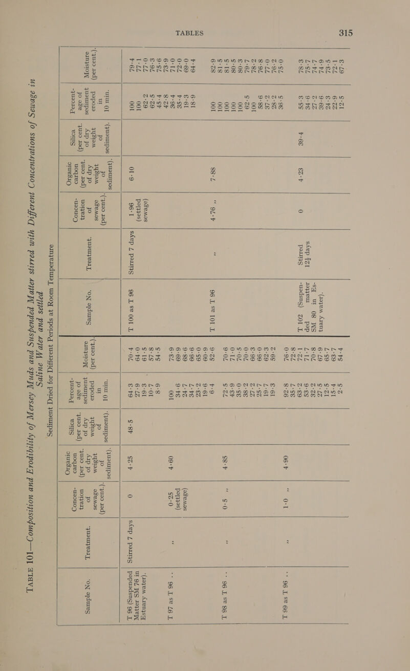 CO IS Iy OD) LO es OH Ol HH ONM PS Pots Es ES bs DOnown 1 ae a a ae DMDNWMOMrNDONS Nam OOD DNDN A ANNRONMAAGD+ STrOoMonoocx ES Es ES ise ES ES Es COCO  ‘(yuo tod) oIN4SIOpL        S-al 6°36 €° FG 9°6&amp; 6° LG 9-FE S°ss v-6E €6°F ¢°9E &amp;°86 GLE 9-8S OOT ¢°69 OOT OOT OOT OOT OOT 88-2 6°81 6-61 v-SE ¥-9€ 8-GF v°SP G-69 6°69 OOT OOT O1-9 ‘uur Qy | “(yuewrpes pees ul jo pepois JYSTIOM a yUSUITpas AIp jo eoor ae jo o38e *yuoo 10d) que xod) -ju9010q OTIS tad al OIUeSIO “ OL°¥ (asemos p21392s) 96° 1 *(‘yu90 10d) OS8eMOS jo uorzeI} -uwa0u07    skep §Z1 pels skep /, perit4s ‘JUOTI}eOTT,   v-S er L-$9 v-ST L£°S9 G°ol *(royem Azenz 6-L9 C-/7% “SH Ur 08 WS 8°02 G°3S tozyyeul pep eh 9°§S -uedsns) ZOIL] 1-2 3°s9 8°3L L:S€ 0°92 8°66 &amp;°6S €°61 €-39 L‘6t 0°99 L:SZG €°99 G°LG 0-OL 6°86 ¢:-OL 0°Sé O12 6:8 o-OL $°oL SORE se LOEC 9°3S v9 6:09 9-61 0°S9 G* 8% 9°99 L-¥E 9°89 L:¥G 6°69 9°¥&amp; 6°EZ OOT G-%S 6:8 8°ZS £:0T ¢19 6:61 0:%9 6°16 96 L S® OOT L 02 €:F9 ¢:8P ‘UI QT | ‘(FUeTUTpes ur jo : ‘(yuo tod) apord JU STIOM ON erdures pene aes Arp jo Jo o8e ‘yu90 10d) OTTEIS  -yus010g  06°F 68-7 09° G3 ‘(quUSUIIpes jo }USIOM Arp jo *yus0 10d) uoqieo o1UesIO   (ademas pe1339s) S3-0 *(-yue0 red) aseMos jo uorzeI} -u90u09 skep £ periiys ‘qUoUIzPeOLL,  ** 96 L S® 66 L 96 L S® 86 L 06 LS? 26°10 ‘(rozem Arenysy - Ur OL INS 19}7e pepuedsns) 96 L ‘ON 9[dures 