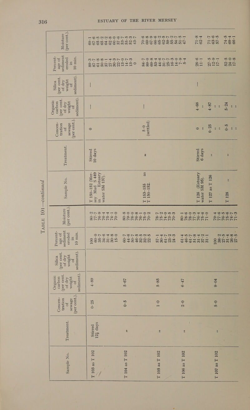 ESTUARY OF THE RIVER MERSEY        Lo 8:LI Ke i. fle » GLO ¥:69 0-¥6 “i LVL 8:96 $°PL €°3S VG°S ¢:0 a - 861 L 9°SZ v1 »S°9L G°LZ ¢-LS Lgl ba i Oae 6:8 9°€9 6°GI 2 x v°6L OOT ¥0°6 0:S ie ¢°LG L8-¥ cz :0 a 931 L Se Lol L Oste I-Té ¥:°39 LSE i . shep 9 ‘($6 INS Jovem ia CALS 8-TL 9:83 © a 89°F 0 P21II}S Arenysq) 931 L b-9L 71¢ SLL 8-IS 0:82 Las IsLy¥ v's 9°8ZL ¢: OF ¢-1¢ Gal 1-08 7°19 LY:9 0°G evs 0-FI 6:SS Sol 6:OL €:VG L-6S L:SG o-§Z 6° SG $-39 ee es 0-PL 2 1) 6°S9 9-PP G°SL Vv: 0&amp; O99 v°&amp;S L°8L TELS $8°S 0-1 G9 8-69 8-69 0-68 (peq}79s) “OST-OST L 3-OL S +33 9:0L L-¥8 ae 0: : se SSI-ST L 0-SZ 33S E92 ¢°GS Le or 0 Seou S-9F €°GS €-s1 0-82 L-0S ¢-¢¢ Lvl 0-62 Bear L£:S¢ 0-sI 8:08 L-09 LOS S:0 Ne US L:GG 0:09 §-0€ 0:02 0-ST 8°69 ¥-LG LPL 8-0 6:9 o/s PSL v-Is 6°S9 8-0S ‘(LET WS Jovem V-9L 9-7 ¢-g9 8-19 Arenysq ur 6-9L L-S§ 9°19 L-L8 shep Ol 6h S pnw Aes orlels 0-09 E269 €:68 ea = 0 PetttyS 10) ZSI-OST L 6:08 OOT 68°F 3° 0 ; 2 *(quUoUIIpes : , ‘(jUSUIIpes ey oe jo -(-4u00 10d) cee Or ae jo -(-yua0 10d) -(-qua0 red) | paposo 7yStem VUSIOM os8eMOS -(-yua0 sod) pepore 7y 310M VYsTOM O8eMOS aInysIoyy | PUOUITPes Arp jo : ATp 70 FO ca dared pele Oia aInjsIof, | PUSWITpes Arp jo ape FO Jo ose ‘yue9 sed) yueo ted) pO eet jo 92% *yua0 od) eta mee -jus0I0g eOTIS sees Boe) -1U90I10gq eOTIIS ee Me oad 2              ce ce ce ae skep §Z] PeL}S  cOT L Se LOT L cOT L Se 9OT L oOL Le] SOLE cOL L S® VOT L ZOl L Se gOl L | ‘ON ofdures   