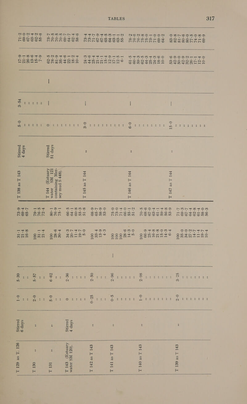 OON CSCDOrDGOnoenD DOOMMMHAAt NMRABOCOKR+KAD sAOANHH+H+HDO ODHOtNA So CAAnhnnRROO DADNDDAOrnRnRO WD st OD LD OD tH CH CO © © CO et IY Py LO 6D OD ID SHonODDUDWOOM SHO MMO NKRN NHFNNN See eS . MHOCODAHN® oe) ronnrwowowow ~WMOWWhN hy +o THR DHOOM N NONDOr ONONntANne . . rr OOWE NOmMNOtNDO mrNN Se . m™ Diy ON ID ~OUOODOWM Dm OO +H aD OND tHOmMN C0 CO HHS HO ID NON HNC ae ae oe ce ae “e ce ce skep 7 bY L Se LET L vol LS? OFT L Vol L Se srl L (8hF S pnut Aas -I0J. SuruTezUOS IZl WS 4eyeM Arenysq) FFI L rl L Se 8el L . . COntoOtKon m= OrtnmOO . . . . ODmMARDOND ROSHGOMMIH ROSCHSOOMMH ty hh OW WoO . . . ArADO OS ft Oi mwootrtnrtoOgD Qing WW CO mm OW © OW WO cc © ows Owmw I-79 ¢°99 [-GZ 6°94 1-08 VOL G:9L 1-62 L£:-S9 v-69 6°EZL SoOONnK+trh +1 OQOMOnMH+O SCOMHRKADO AttDDOoOMms OON SNe om o = bo POP) © re — o~s oOmtry © i=) tonmQwH ono = onre aie.) SOON ONS CON et rt rt re Tot 8-91 V-1G ITS ce LS°s ce “ce 6€°S ce ce ce ce ce “e ae skep F Pests ce skep 9 Petts yl LS 6El L evl L Se OFT L ert LS? (yt L Srl L S@ orl L ‘(O31 INS Joye a Tél L ic O€t L 961 .L S® 631 L