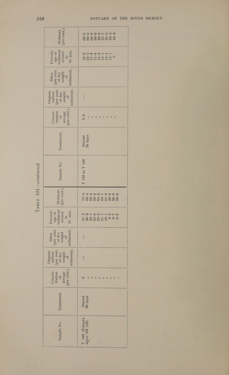 . COOMMnOoOMNma OCOHKDANRNOD OGCOMMMNW H+ *(‘yu99 od) 91N4STOJ\[ “GL ‘OL “ol ca A! | SAL *€6 Sih DANWHOmte “Urtd OT ur pepois yUSTUTpes jo o8e -jusd10g *(yUouITpas jo VUSIOM Ap jo ‘yu00 Ied) CoS ‘(yUouITpos jo USIOM Ap jo *yus0 10d) uoqieo OIUeSIO *(-yus0 od) oseMos jo worzeI} -UI0U07) skep ge PetIS *yUOW} BOLT, SrI L Se 6FI L ie.e) oD 0 © LO WO wD Sih ooo co © oo CSOtTDDDrODD D © = |) ‘ON odures *(-qu90 10d) 9IN}SIOP\L ) ‘(S31 IWS 103BM Arenqsq) StI L 6°8 : L£°6 : €°6 : LOL : [e1G ‘ £°66 9°§€ i 1-96 : ape z sAep 8¢ C- 78 Mik — 0 peas ‘UIUL QT | *(quetTpes ee ‘(‘yu90 Id) Rete i s A1p jo jo ‘yUOUI}eOTT, joa | usp ied) | 7099 A) | nonen -yuddI0q OTIS orueS19 ‘ON o[dures