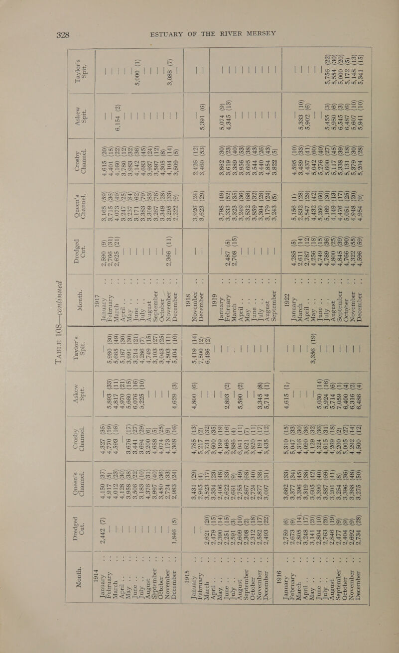             SI) IFg‘s (O01) 1¥6‘S (8Z) £03‘S (6) ¥S6‘r (6S) 96S‘ * raquieseq aaa (4) 9849 (Z1) O0S‘F (0S) $22‘ (8%) ELS * Jaquiasaqy €1) 8rl's | (Ot) Log‘ | (0s) 6ze‘s | (0%) sre‘ | (Ss) Zoe | °° sequieaoN on (Z) 91g‘9 | (FI) 26o% , (8h) sos‘e (6) 2690'S | °° JoquisaoN, (Ss) ZZI‘¢ (9) L8¥r‘9 (81) ISI‘s (Sz) 1S0‘S (06) 99L‘F 3 Jaqop~O poe (¢) 004r‘9 (LZ) S00‘S (98) 968‘ (6) FOrs s 1940299 0z) 000‘S (¢) SFs‘9 (6g) see‘s (LI) OLP‘F (68) SF8‘F * requieydag ee (I) 6SO‘L (Z) 002‘ (8) 792‘E (6) LLP‘ * toquieydasg 0g) ¥SS‘S (9) 0g6‘s (Sh) LII‘S ($1). 6FL‘F (SZ) 008‘F : ysnsny roa (9) PIL‘S (S{) 69¢'F (TP) 10G'S (61) 968‘ ; ysnsny Zo) 9SL‘S () ¢sPr‘¢ (LZ) 009‘S (0g) 69I1‘S (98) 68L‘F ; ao Aref = (91) #Z6‘S (Ig) Sl9O'F (69) L88‘¢ (02) S9L's ; + Atnf == — (OF) 9L2‘S (09) 092‘ (SI) 6FL‘F : ** ounf ae (F1) ogo‘s (98) F2E'F (OF) 068‘S (01) F0s‘s : ** ounf — (09) Z0‘S (Zh) ZEPr'PV (SI) 9S¢‘F ;  Aew | (61) 9¢e‘e — (ZE) 6Z1'F (ZF) S09‘S (02) IFL‘S ; + ACTA — (9) Z06‘S (Ih) Ler‘r (62) L¥S‘s (ZL) £eL SG : ay — = (98) 060‘F (gg) 6IS‘s (LI) SF's ‘ °* qudy a (Ol) seg‘s (gg) 68r‘S (8z) ZE8% (1) 119% ; yore a oa (og) 91¢'F (sh) 96e‘s | (FI) S082 : yoreyl a car (O01) $6g‘F (I) 9S1‘s (cS) ¢8a‘r ; Arenue{ ae — (gg) LrO‘S (4g) LLS‘S (6) §£9% * Areniqoyq ZO6I oe 't) Slo‘r (SI) o1g‘s (gg) 299‘S (9) 6SL’‘% : Arenue[ 9I6I a a: (S) 3228'S (s) ez‘ = * Jequiszdag -— -— —— ; —2 =< (Sb) ¥S8‘r ($Z) 6LI‘S = ; ysnsny a (I) FILS (Z1) SePr‘s (Ig) L60‘S (ZZ) S6r‘% * . Jaquieoaqy oe — (9%) OFFS (8z) 08'S = : see LN § a (8) sre‘ (LI) I6L‘F (88) LL8‘S (LI) 28S‘ * JaquiaAoN ae ae ($b) FFS‘S (8) 6S8‘S = : ** oun[ — = (Il) 028‘S (Oh) POLS (SI) Z1g% ; Jaqopo << = (gg) s69‘s (9) zgs‘s = ; + AW a ne iL) 129% (89) L98° (Z) 80st * requieydasg — = (gs) 996‘S (98) 62‘ = i rsd: = (3) 06g‘ (11) 1¥0'9 | (6F) Sozz (01) 609‘ ; ysnsny sa = (OF) 68's (sg) ez8‘s (St) SOL‘% ; yore : oa (r) 988% | (6) 199% (s) 169‘2 ; -+ Apne = (Sl) Sre‘r (§z) 619‘S (ZS) sEs‘s (S) L8¥'‘% * Areniqe.q - (Z) $68 (91) 99F‘S (8) 729° (St) 183% ; > aunl = (6) FL0‘S (0g) Z98‘S (6F) S6L‘S = ° Arenue[ = ee (61) 661 ‘F (St) 90F'S (F1) 068‘ : + LEW 6161 aad = (ss) 009‘S (€z) PES‘s (SI) 6LF'S : “ wqiidy: (Z) 989 = (38) 1SL‘e (ZI) €os‘E (03) 139°% yore = (9) 168‘S (gS) 09F‘s (62) €Z9‘S = * Jequiesaq (Z) 00S‘L = (Z) LIZ'S (b) Sr6'Z = * Areniqeq = = (ZI) 9364'S (FZ) 926‘ = * JoquoAON | (FI) 6IF‘S (9) 008‘F ($1) SSL‘¥F (6) Ler‘s = Arenue[ SI6I | SI6I a = (s) 60S‘ (6) 3230'S — Joquisseq | (OT) FOF‘S (¢) 629‘F (91) s9s‘r ($Z) €86‘3 (S$) 9F8‘T Jequrese(q (4) 880‘S = (1) FOL? (eg) $6z‘E (II) 998° ToquisAoN | (LI) g0g‘r = (6) SLI‘ ($8) FZL'S = * JoquloAony ee = (8) sos‘r (8Z) 6FE‘S = JaqoyO | (SZ) Sto‘s = (SZ) ¥L0‘F (98) OsF‘s = 19q9WO = = (ZI) L6S‘S (9L) L9%‘S == * requiezdas | (LZ) Sols = (¢) gso‘r (OF) 266‘ = * requiezdasg Sc _ (4) LE6‘S (68) 608‘S aoe ; ysnsny | (SI) 6rL‘F es (9) 002‘ (IS) 9LE‘F = ysnsny == = (St) S89'r (6Z) §8s‘s — : Soe Api (ZL) 982'F (OL) $3o‘¢ (6z) #69‘ (OI) S81‘ = ; ‘+ Ajnf (1) 000‘S aaa (96) oFl‘F (Z9) ILI‘e ae s ounf | (1%) F12‘s (91) 920‘9 (LZ) IPPs (ZZ) 90S‘S = oun{ a ies (JE) €86'S (78) Leo's = * AeW | (08) 166‘S (ST) 099°S (ZI) 9L9°E (8g) ss6‘s a : + ABT = aaa (ZI) O8Z‘s (SZ) LZ‘ = =“ ipdy 1 (oe) Lore (IZ) OL6‘F <= (08) Sal‘F = ‘+ Tudy — (Z) ¥S1‘9 (ZZ) O9L‘F (6F) SL0‘F (IZ) $Z9° yore | (6h) $99‘S (II) LIS‘F (91) g6s‘F (3) Z10‘F — d qore yl ad — (SI) Lor‘r (98) SIL‘S (Is) 992° | °° Axenaqoq | (08) O86‘S (ss) $68‘S (61) OLL‘F (S$) LI6‘F ae * Areniqoq ae as (0Z) SI9‘F (6S) S9I‘s (6) 06S‘ ; Arenue[ = = (Sg) £38‘ (LE) OSI‘F (L) rs : Azenue[ LI6I hg FI6I yids “yids ‘TouueyyD ‘TauueYyD an) wraTIC ‘yids ‘yids ‘jouueyyD ‘jouueyyD yng ert S,Joj[Ael MOYSV Aqsoig Ss, us0n(Q) pespeid COW S$ ,1opAey MOSY Aqsory pect ar@) pespeiqd qnOW                       