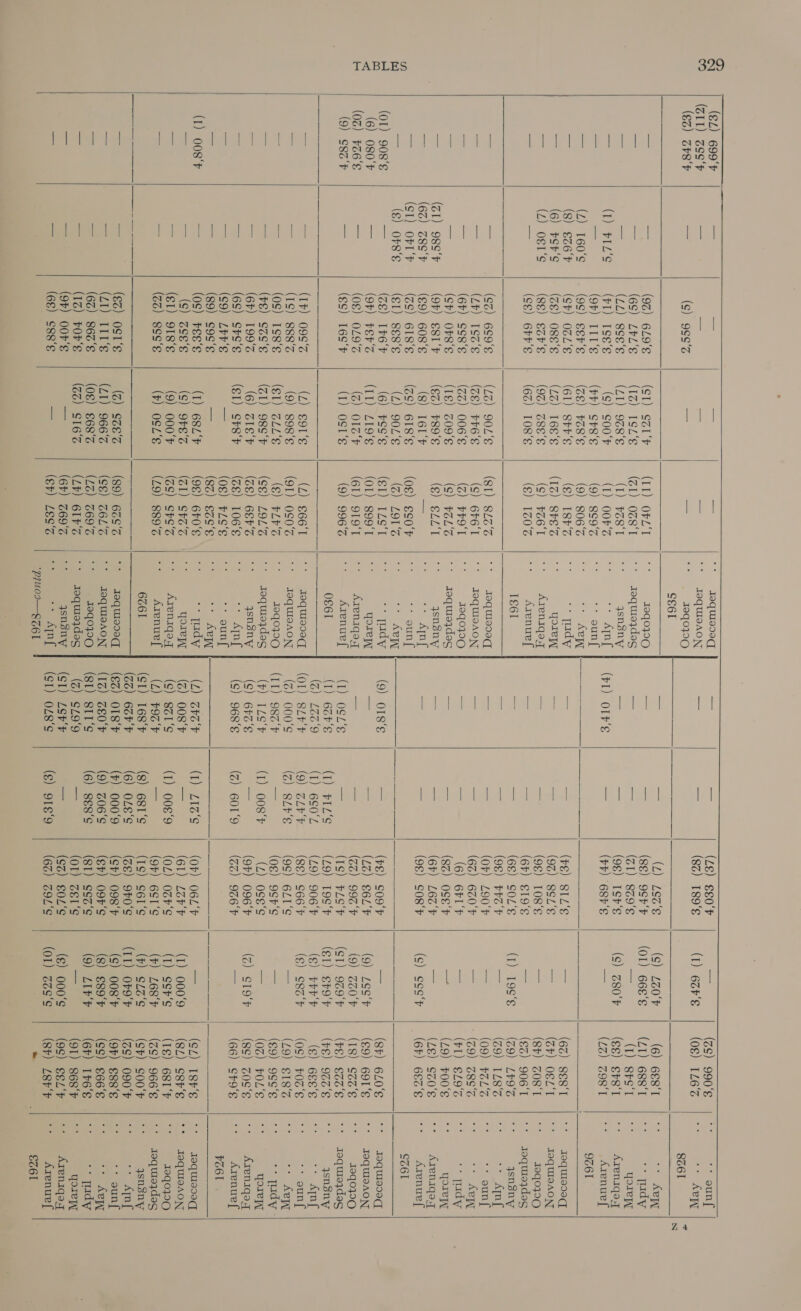 co)  MONnootRAOS QAM CO TIO HHImRMON NO NT a ae ae |  TABLES MOONHAMOCNAR IA BE REP SS IES URIS  NORA DSDNRAYSOR AS eee te —_ DO-BNRS eases   gos’ 6L9'E LVL’ 8cE's IS¢‘¢ Lies Ser‘ O3L'S ose‘ €or'S 6FF'E 6S9'S 1S3'¢ cS8‘s OF8'S ESl'F 608° 6I8's 88‘ It6'F tEVS OL9'S 16S'f 09S% 888% 1S8‘¢ SZS‘S 199% crs LvV's cose vES's OSES 918 8gs's OST‘ Lil's 862 rors OOr's C88   Iequis.eq I9qUIOAON 19q0}9Q ce6l  aa per en  DOnWAt~nmwH POLO SG ee SO SS  aDOM ~O  193q0}9Q Joquieydas qsnsny 7 Ua -* oun[ AW + Tudy ore Areniqoy Azenuef Ico] JIoquis0eq, IoqUIoAON 19q0}90 Joquieydeas ysnsny oe Aqnf -> oun [’ ACT * Tady qorey AICNIGI JT Azenur [ O€61  —  RANCHSAAH WOH ee eee OO   Jequisc0q JIOquIsAON 19q0Q Joquieydes ysnsny Aja -> gunf AIA + Tudy YoIey Areniqa.J Azenue { 6661  OAR in SUR RIND   FS ON Ne Jequos0q IoquIsAON 19q0}9Q Joquie}das ysnsny One Aqn C Teele Caco al ae ea SOC ESO CUES, —_~— (1) 6ar‘e (S) LZ0‘F (01) 668‘S (S$) Z80‘F   GRO HRSGRHOCOT OHARDATHHAOAM  ~~   to —~r —~ NO mem pT ie   NO ACO OneAMAR NHR DMODOOWMWNN SHS a Na —_—~ | |    DNHSODHDARSSAS eet a OO St St (9) LSS‘ (9) 220‘F (SI) 99°F SI) Shor ($) HPP ($) S8o‘F (Z) SI9‘F 000‘9 ccr‘s L68‘F Cras OF9'F 008‘F €89'F LI¥'¥  a Soa RRR ET OE 2h) i) a ) 000‘S (Ol) 32g‘  SRR FASRAS DAS BHOGMOSCOARIEN a a ee DOoOANMrmO ttn @® DONO OID MMO OO st a Rp a OOOO OEO—eOSO—eOeOSOSOreeSOrmn~——” | | | | | | |   DOORHONBDAAO SHUN HO SED SLO OOS ~—_— ee 20.0608 OO OS an OS ee OOS OO r °° ounf APTN 861  ACTA + Judy Yoel Areniqa,q Azenuef  Joquis9eqy IOqUIdAON 19q079Q ysnsny os Aqn{ Sun {| Ae + udy yoreywl Arenigs J Arenue { CZ61 Joquresaqy IOqUIDAON, 19q0}O Jequisydeas ysnsny * Aral °° gunf ACWW + qudy - qorey Areniqa.T Azenue[ vo6I Joquis00q, IOQUIDAON I9qoyoO soqureydas qsnsny oe An -* sun{ ACT + Tudy qoreyl Areniqa.q Arenuef{ £261 Z4  