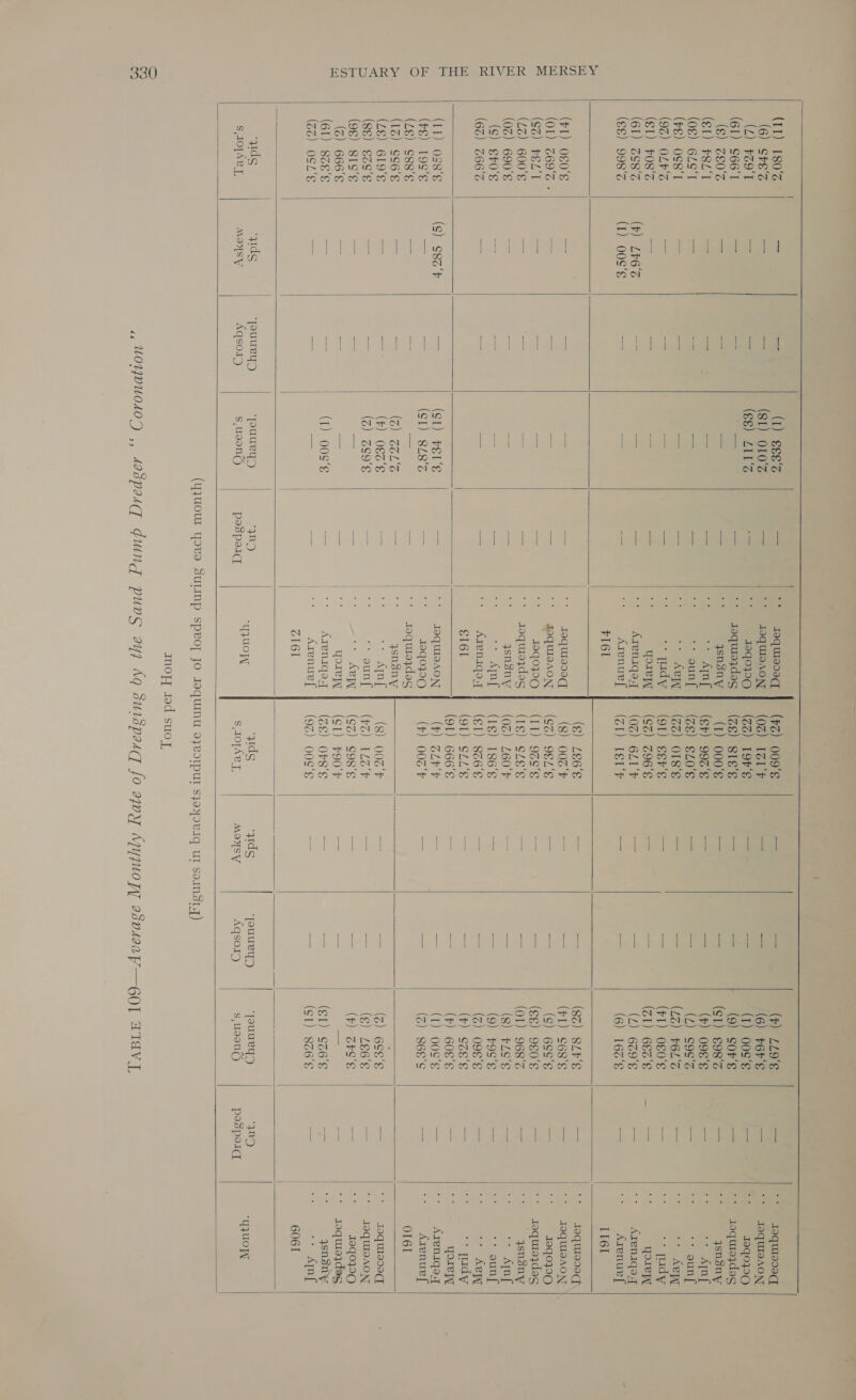             (II) 180‘% _ =f (I) see's == * raquissaq, | (#%) 009‘ = — (F) LL9O‘S — roquresaqq (6) SEZ < = (SI) 010% ag Joquioaon | (0%) IZ‘ va = (6) F6r's — JoquaAoN (L) ¥9'T —: = (Sg) LIL = 1940999 | (22) L9P‘S = ar (I) 00S‘ i 19q0pPO (61) $66'I =~ a eae ¢. = roquiaydes | (zg) Sig's — — (9) sors — doquisydag (§) Z80'% * aa = 5 qsn3ny | (1) 000'¢ = = (st) s98% — ysnsny (81) P8Z‘T — = — = * AIn{ | (ep) 99%‘ oa — (fF) o9¢'s s * Aga (08) 6ZS‘T = == = = ,° ounf | (ve) gzo's oe = (L) S9s‘z = “> gunfi (7) OSs‘T 3 ae aa a Aew | (ZZ) O18‘ = aa (LZ) ¥6L‘S - Avi (9%) OLF'S a = — =e ‘*qudy | (91) ser‘s = ae (FI) Oso’ ae + Tudy (SI) F08‘% me — a ee qoreyt | (SZ) 2796'S ea ae (ZI) 68a‘ =a yore (61) ZS8'% (F) LEGS ne ee a Areniqat | (0%) 6L1‘F = 4 (4) 629° == Areniqo.q (§€) 998‘ (I) 00s‘s 8 = = Azvenuef{ | (ZI) 1sl‘F = ae (6) 162‘ = Azenue[ FI6I LI6I (§) LE6‘e co om (8%) SLF'e — Jaqura9a(q (FI) oso's = “a a — raqures0qq (8) 00%‘F — — (FI) Seg‘e = ToquIaAON (01) 269° « es aa ia a zoquioaon | (gz) 9EZL‘S — — (s) 6gs‘e = 1940790 (St) FEL‘T = = = = toqopo | (II) 92's 4 aad (gs) 9860'S = Jaquie}zdas (42) 600‘S re me = = toquiezdag | (1g) SZE‘s a3 <= (O01) 968'% = ysusny (0z) 690‘ = rs a = ysnsny | (0%) L60‘F — —= (8) ¥ZS‘s “ + Ataf (s) ¢F0‘s = <= a a Ainf | (1g) 186‘s “t= = (9) F9S‘E =e sennf (62) 266% oe - aa 7 Areniqo | (€1) 826‘ 2 = (Zz) o9¢'s = Ae SI6I (91) SZLL‘S = == (¢) Szs‘s mt + tudy (91) 666‘ = = (+) 608 a3 yore] (II) Oss‘s (S) $8z‘F as (SI) FSI‘ a JoquoAoN (b) ZLPF — = (1) o0s‘s i Areniqoy (Fe) 19S‘¢ == = (SI) 8Z8°% = 19q0}90 (t) 000'F = aad (Z) see's i Arenue[ (48) $8s‘s a = = taquiazdas OI6I (IZ) ¢96'¢ ze Pile (2) Z2L'S = ysnsny ; (Z6) 619‘S oa = (F) 0&amp;3‘S = Aqnt (8) 006‘F al a (Z) 6gs'€ ae: Joqursse(T (86) €ZS‘s mS = (Z) ZS9'e == S sunt) (ro) 422. ¥ = ot (g) Le6‘S os JoqumoA0N (9g) 8Is‘¢ = = = = Kew | (gz) s9s‘¢e = — (Fh) Z's a 1940190 (Z) 666'¢ ied = Se = — yore, | (ST) £90‘F -— —— - -- roquie}dag (61) 8ze's =a sae (I) 00s‘s = Areniqot | (ZE) OF8‘S = ee (§1) Sz6'¢ =u ysnsny (ZZ) OSz'¢ - = a — Arenuef | (9z) 00S‘s ee a (SI) 8326'S = + Ayn ZI6I 6061 E as acs ! Puen i @. shanks “yQUoyy yids ‘yids ‘JouueyyD pete yng “quo yy AojAvT, MOYSY Aqso1iy s,us0n() pespoiqg, $ IOJTART, MOYISV Aqso1y Ss usen() pospoiq,              