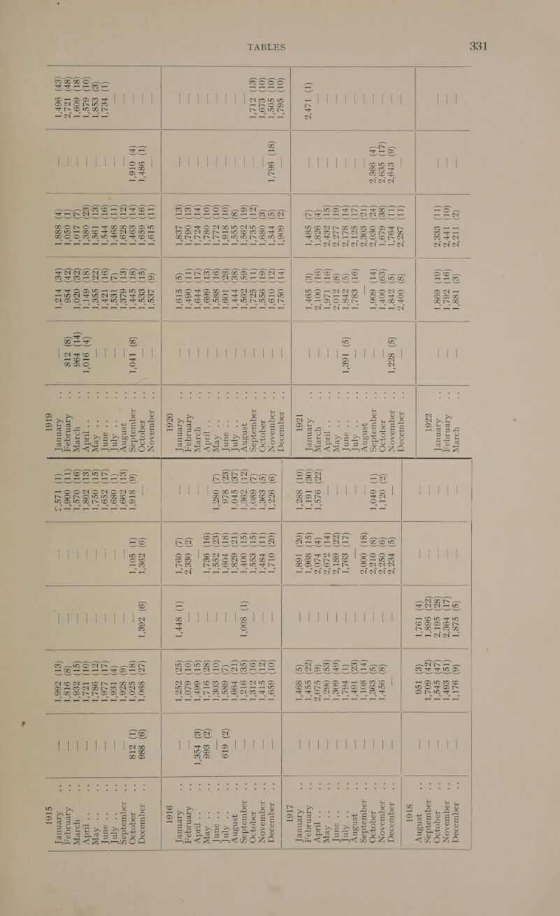                          aan aD A ht Ane (€) 188'T = yore = ose (S) SZ8‘T (6) 9LI‘T — ‘+ Jaqureseq, a (Ol) LP's (91) Z6L‘T te + Arensqe.y te = (ZI) 798% (Ig) e6r'T — “+ raqUIOAON — (Il) eee's (61) 698'T oe 7 Arenue[ a = (8%) S6I‘% (Lt) SrS‘T — a 19q0190 o661 — aos (ZZ) 968‘T (Zt) 6OL‘T ee + raquieydes oe ae (F) TOL'T (g) 196 = = qysnsny SI6I = (Tht £86 6 (8) 00F% = + raqureseqh |] |] (6) €#9°% (II) FOL (S) ZF8‘T (S) 83s‘. | °° Jequis~on a (S) 783% a —_ — + raquresecy (LI) Seo‘ (8g) 6L9‘T (9) OOF‘T ae # I9q0pO (Z) OZI‘T (9) 0S2‘% a (8) 9SF'T —< + TaquUIZAON (7) 998° ($2) 080% (FL) 606'T = * roqurieydag (1) 6FO'T (8) 016 S == (S) €98'T — ee 19q0PO ti (tz) sos‘% — a ah ysnsny = (81) 000% = (1) SOL‘T oe + raqurezdas =a (LI) S31'S (91) €8Z'‘T =a ie Cecil a — = (ez) 16Pr‘I — ae ysnsny =e (FI) SL1% (S) ZFS'T (S) (66% |) + ounf acy (AI) S9L'‘T — (I) F6L‘T cals <5 oe, = (61) LLZ'% (8) Z10% = a + ACW == (ZZ) 681% — (6F) 608'T — * ** ounf = (SI) Zens (OT) TL6‘I == * *- [Edy a (eh) 219% = (6S) 062‘T = * -+ Kew ae (F) 908'T (91) OO1‘% = pe yore | (Zz) 9LS‘T (F) FLO% a (6) SLO‘% cae is + Tudy a (L) S8P‘T (€) SOFT = ** Avenuef J (08) I6L‘T (SI) S96‘T aes (ZZ) SSF'I a= ‘+ Aveniqeq 1Z61 (OI) 88a‘t (02) 168‘T = (S) S9F‘T = = Arenue[ (es a a See ae LI6I (Z) 606‘T (1) OSZ‘T se + Tequrisseqy eee a (SI) 96L‘T (S) $PS‘T (ZI) O19'T ax ‘+ TaquIaAON (9) 960'T (0%) OLL‘T = (OT) 6S9'T = + Taqures0q, = (¢) 089‘T (61) 9g¢‘T a= as 1940790 (s) g9¢8'T (Il) P8P'T a (ZI) SIF‘T ae + TOQUIBAON o (ZI) SSZ‘T (II) SOL‘T a + taquieydas (Z) 680‘I (SI) $gs‘T = (91) ZIg‘T =a is, 19q0PO =< (61) 39S‘I (6S) 39S‘I = - ysnsny | (ZI) 398'I (SI) OOF'T (1) 800‘T (cg) 91Z‘T = + raquue}zdas = (8) $ss‘T (86) PFT = cas -* Auf | (28) SPo'r (I) 628'T = (1%) £99°T = ay ysnsny a= (OL) SI6‘T (9%) 109‘T os “i -+ ounf | (ez) 9/6 (91) #09'T =. (7) 6gc‘T (z) 6I9 - rae =o LOL) one | (91) 88S‘T = ie: + ART (Z) 082‘T (6%) ZSS‘T = (OL) S0e‘t ne * oun[ soe (OL) O8Z‘T (1) 669'T =e on oS dy = (91) 98ZL‘T <= (8) 9IL‘T (Z) $66 aS + ABW a (FI) POL'T (LT) FOL = = qore ae ms oe (ST) 66F'T (8) PSS 4s + tidy = (81) O6L‘T (11) O6F‘T <= 7 ATensqa:T = (Z) oge'’z — (OL) 6L0‘T — Areniqo.q a (1) LE8‘T (¢) SI9'T = 7 Avenue f = (Z) O9L‘T (1) SPPr'T fez) Corl = ‘+ Avenuef 0Z61 9I6I — (II) ST9‘T (6) Les‘T es + JaquIsBAON (I) 98F'T (91) 6S9'I (SI) egs‘T a ae 19q0}9O a= (9) o98'T (9) Z68‘T (ZZ) 890‘T (9) 886 * raquraseqq (F) O16'T (F1) SOFT (SI) SPT (8) IfO'T | °° s0qurezdas (6) SI6‘T (1) SOL‘T my (81) $z0'T HOA Ieee 19q0}9O — (ZI) 8z9'I (SI) 6LE'T = iF ysnsny | (gi) Z99'T a. mee (6) 8Z6‘I = + roquieydag = _ (11) 89r‘T (Z) 1es‘T s a: + Ayn (1) 089'T — — (F) 186 oy * mae Nu = (91) PFS‘T (91) 1or‘T = <a: * ounf | (41) Zg9o'T ad <a (LT) LL6‘T — ok ** ounf = ($1) 19s‘T (Z%) Sse‘l = oe + AeWE YT (ST) OSZ‘T ass = (ZI) 98ZL‘T = id * ACI tae (8%) O8s‘T (SI) 6FI‘I (F) 91O'T | °° Tey fa teu Zoe t a = (OL) IZL‘I = s + qudy = (L) LIO‘T (ZE) 0Z0'T (41) 496 ie yore | (91) OLS‘T — ies (SI) 2861 aed ‘a yore <a (I) OSO‘T (Zt) #S6 (8) 318 ** Arvensqot | (IL) 006‘T <= = (8) 918'T — ‘+ Avensqa,q pi (F) S88‘T (FE) PIZ‘T eal “Avenue cles am = (€1) Z66‘I = ‘* Avenue f 6I6I SI6I 