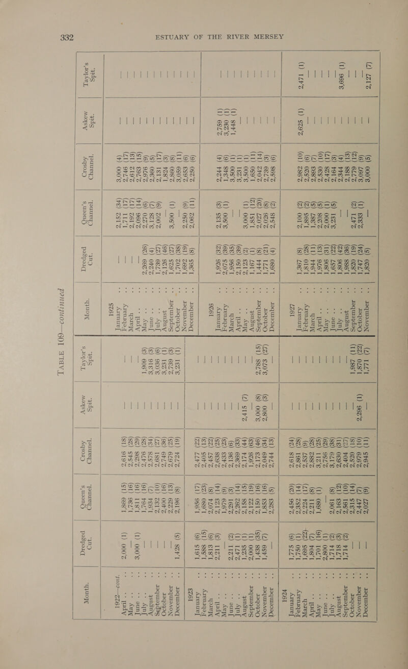     ‘yids $,1o[Aey,          (s) 000‘¢ = (s) O8'T | °° qoquieson | (4) TLL‘ = (11) Sr6'% (6) L20‘% ~t Jaq u1999(T % (6) L60‘¢ (1) see's | (po) LeLT | °° — r0qoao | (zz) OZ8'T (I) 962° | (OI) 626% (L) Lrr’s cs Joquoaon = (ZI) 6LL‘% (3) LPS (61) O38‘T | °° sequiezdeg | (TI) Z86‘T ee (81) 02$‘% (FI) SIs — 19q0}90 <3 (€1) 881'z a (96) S86I | °° qsnsny <. = (43) FOr'S | (OI) 19S‘s (Z) FIL‘T Toquueydag ee (6) pre's i (Zh) 908 | °° eae — oe (1g) 089% (Z1) S91s (§) SILT qsnsny 7 (§) POLS (Ss) 1€%'s (ou) Zea ve? ** ounf — os (gg) 6LI‘S (8) 190% (Z) PILI oer 5 14 = (LI) Sars (1) 000% (teh o08'T 1 ** “> ABI — a (62) 9SL‘S men (1) 008‘ ** oun[ Pa (01) ogs‘s (s) 800% | (eI) oze'T | °° + * Tady 3 bee ($3) 112'¢ (1) o89'r | (91) 10Z‘T * AC aa (Z) $68'% (Ss) Zg¢‘T (Tih see te’ qoreyl = — (8z) 288‘ (8) 112‘ (ZL) F08‘T * Tidy att (9) 0%9°% (Z) ses‘t | (82) OIS'T | °° Axensqa.z = aa (6) Less | (ZI) ¥oz'S | 18s) $69‘r qore (I) ¢z9'% (O01) 286‘ (Z) O01‘ (8) L9¢'T Arenue [ —_ — (8z) 198‘ (1) 2gE‘% (1) OSZ‘T Areniqe.T L361 — = ($2) S19‘ (0) 9st‘ (9) SZLL‘T Arenue[ ae pas F361 = (9) 868'3 (Z) 8FS‘3 (b) 089'T soquieceq] el ae (§1) PPL's (¢) €83'3 ai roqurese an (€) 6823 (8) 920° | (IZ) TLL‘T 10q0WO | (42) 8L0‘E (g) 008 | (#8) 6FO'S | (OT) ess‘T (£4) 6SFT ToqWoAON A (FI) Zr0'S | (08) 220° (8) PPP Joqueydes | (SI) 88Z'2 (8) 000° | (9%) ez’ | (9T) Ost's | (ge) ser‘t 1940790 = (11) 0s9'1 (Z1) 1$8‘I (1) LOL‘T ysnsny — — (9) 926'I (61) Zal‘S (1) 000% roquise}das oat (1) 00S‘¢ (I) 000's (Z) €21°% Aen a (2) stv‘ | (pb) PLES | (SI) BgI‘z (I) S€o‘T ysnsny ae (1) 1€3‘¢ ee (68) OST‘Z + THdy re TE (g6) 698° | (FI) 3936'S (I) [L's + Aqnf (1) Spr‘ (1) 00¢‘¢ “a (Sg) 996'T qoreyl a os (9) 981% (¢) 1632'S (2) 112% > oun (I) 83's (9) SPS‘T (1) Oos’s | (68) $20‘% Arensqoyq Sas . (63) Ser's (6) 6L6'I = Aen (I) 6SL'% (4) PHOS (¢) Ssl‘% (8) 936'T Arenue { os = (SZ) 889°% (FI) €31'% (€) 113% ‘+ tdy 9261 — = (ZZ) LSPS (8) #L0‘S (9) SI9‘T qoreyl pet, a = (Sl) sors (ez) O89‘T (SI) 8gs‘T Aren1iqa,q <= SNe C1 Po, TE cag FRE emcee eos ss ema ~- = (ZZ) LLYS (LI) 9S6'T (9) SL9‘T Arenue [ = (9) 0Sz‘% (II) 290% (8) soe‘T roqura9a¢] £61 — (9) ¢s9'% (6) 0Sz'‘z (61) 269'T ToquisaoN, [-— = se Gaaiee cae reece a (11) 6S0'E = (88) ZOL‘T . -19q07290 (1) 1832's “—n (61) POLS (8) 961‘ (S) Sar‘T Joquis90q] a (8) 098'% (1) 00S‘s (ZZ) $Z9‘T toquiezdag (§) 68L‘S <= (SZ) 6L9°S ($1) 6636'S peor Joqul9AoN == (g) ¥O8'I — (9%) 901s hs ysnsny (1) 1€2‘s = (98) 6FL'S (91) OOF'Z — 19qopO — (20) TSi'% (6) 200% (LZ) 68L'T a Aqnf (9) 980‘ sn (LZ) 189°% (Ol) ZEL‘S — Joquiszd9s as (S) 098's (4) 8z1'e WieOre cone aot File) gies a (€) SLS% (L) FE6'T qsnany — (6) 916% (9) OL2'% (9) 692‘ AeW (s) 606‘T — (8%) OLF'S (91) FOL‘T = Ajn[ a5 (SI) S9L'% (FI) 960‘% — i “tidy = = (62) 8636'S (91) TIS‘I (1) 000‘8 + ounf mai (eI) 19'S (LI) Z6L‘S — : YOIe Yl a = (8z) SPS‘ (91) 98Z‘T — Ae — (LI) 9FL‘S (ALi t — AreniqoyJ — <— (SI) 919% (SI) 698‘T (1) 000% + judy = (F) 000‘S (PE) ZSI‘S 3 Arenue { JU0I—Z GI SZ6I “yids ‘TouueYyD *‘jouueyy) STIG) , “yids ‘aids ‘jeuuey’ *‘jouuUeLU “yn i MOYSVW Aqso1y Ss, usengd) pespoiq TUOW s,10[Ae], ee peony ast i HOW        panu1juoI—GOQ] ATAVI lL      